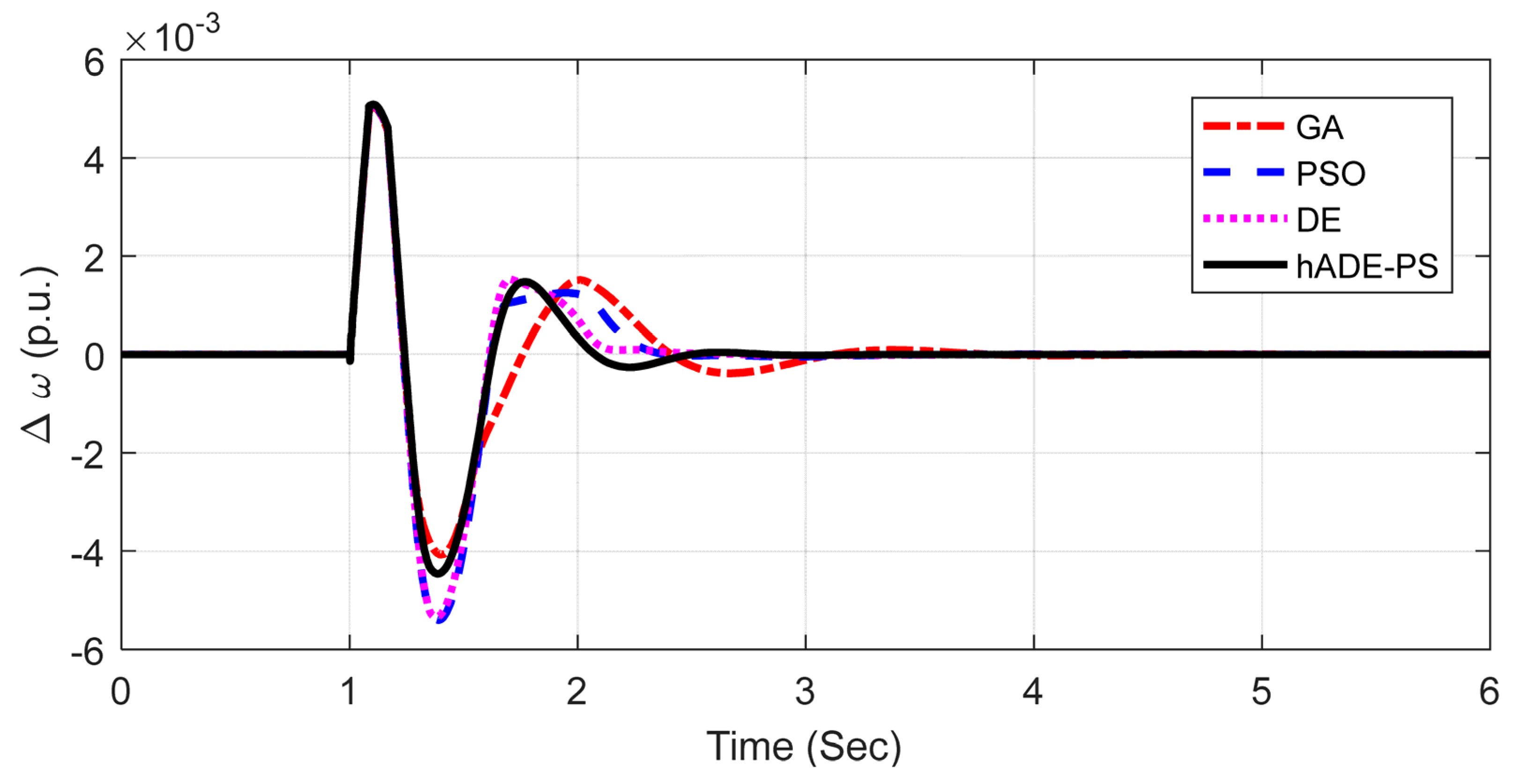 Sustainability 14 06656 g006
