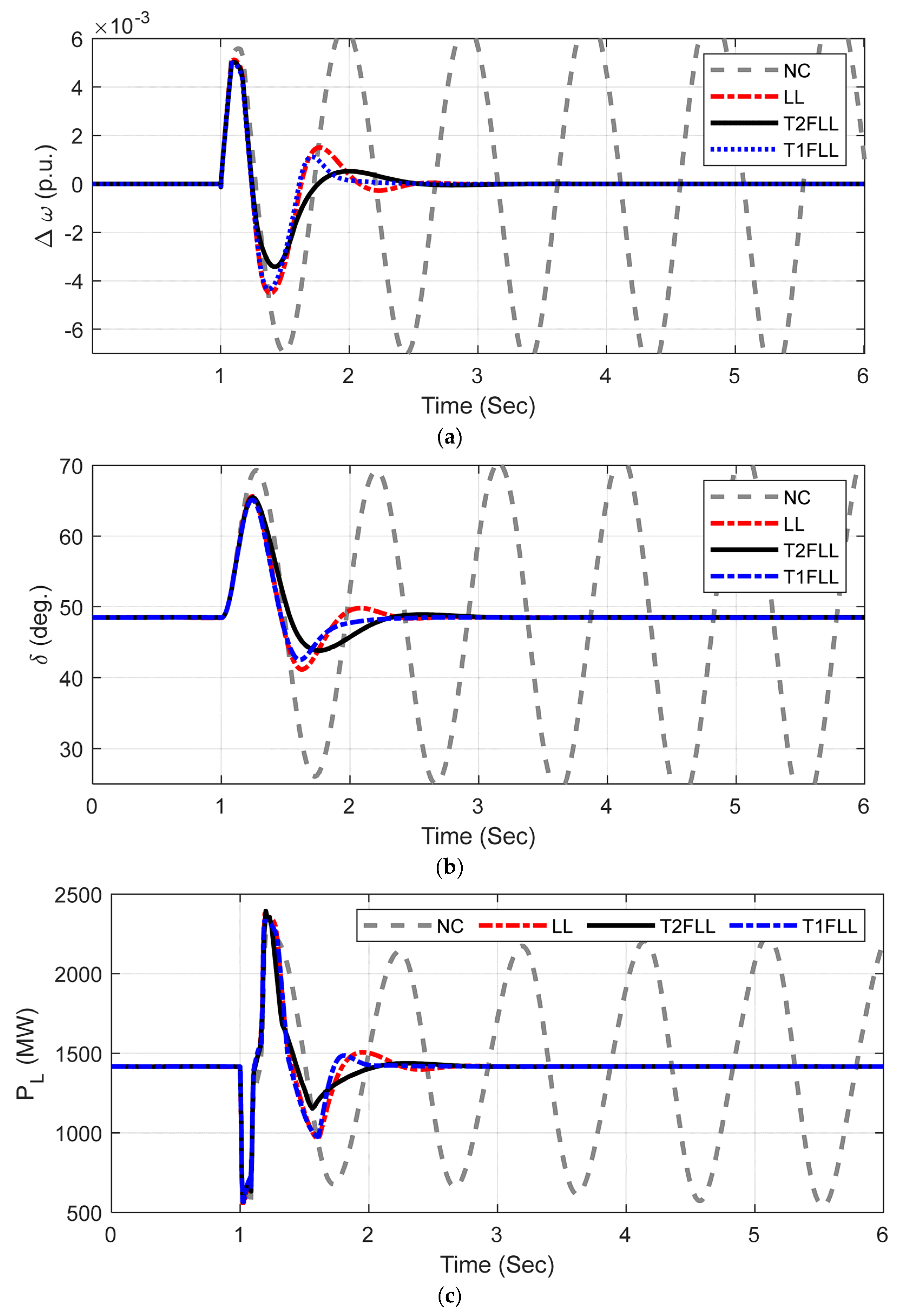 Sustainability 14 06656 g007a