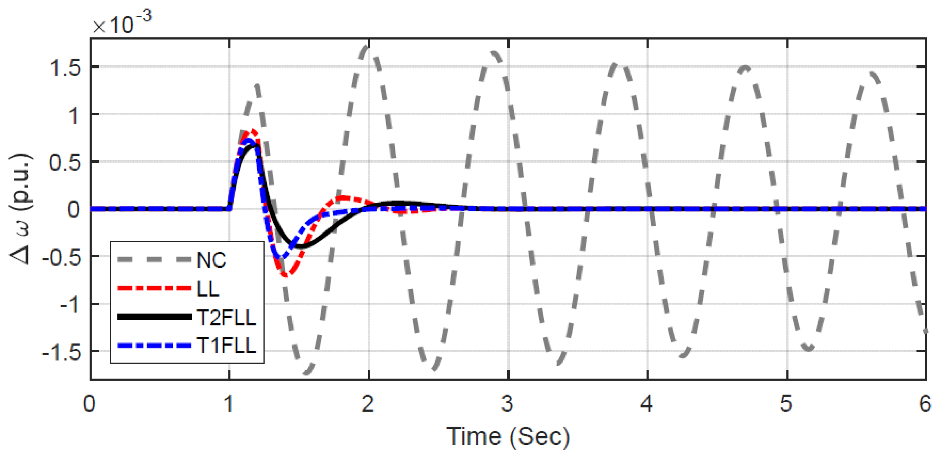 Sustainability 14 06656 g008