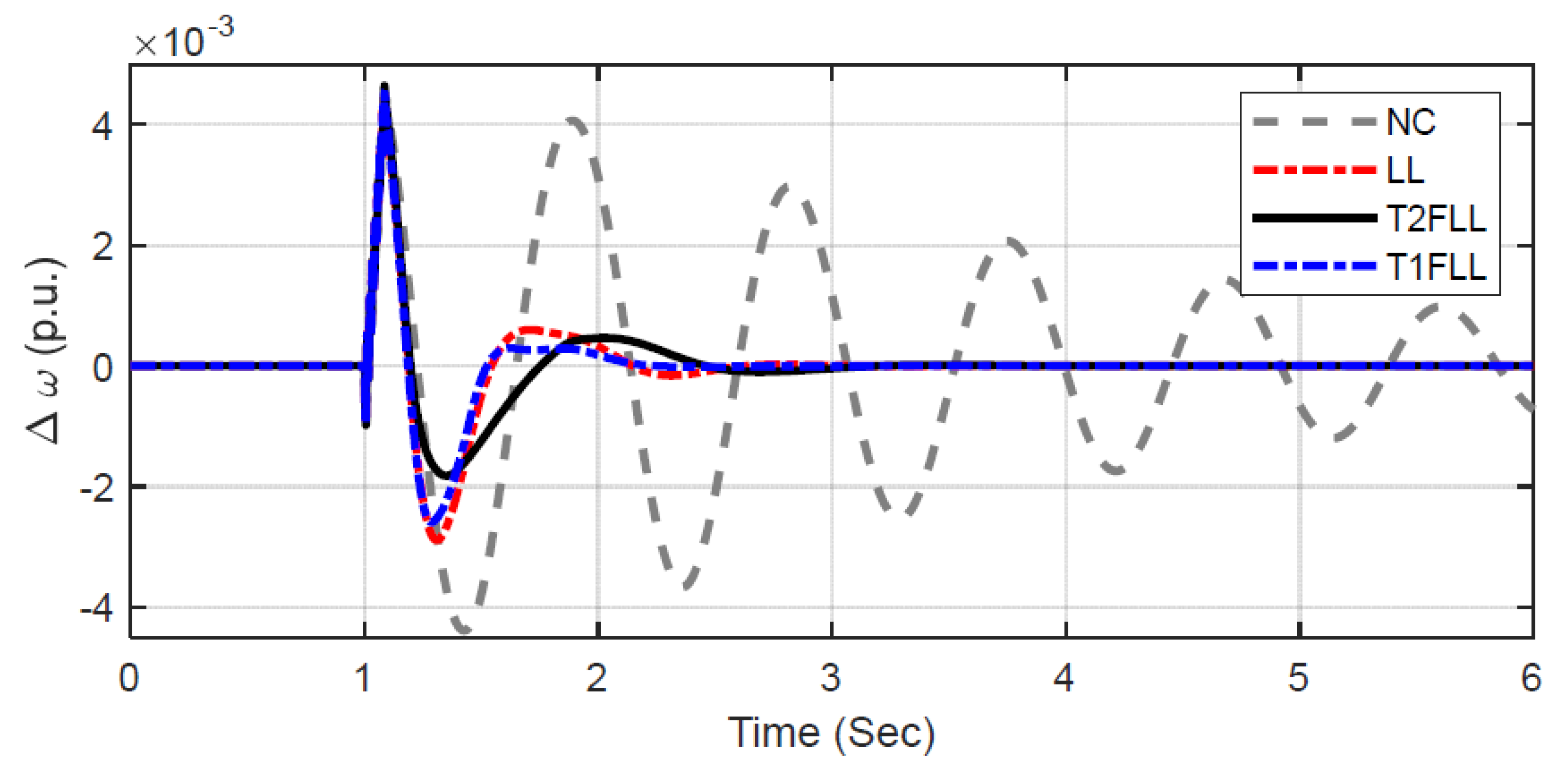 Sustainability 14 06656 g009