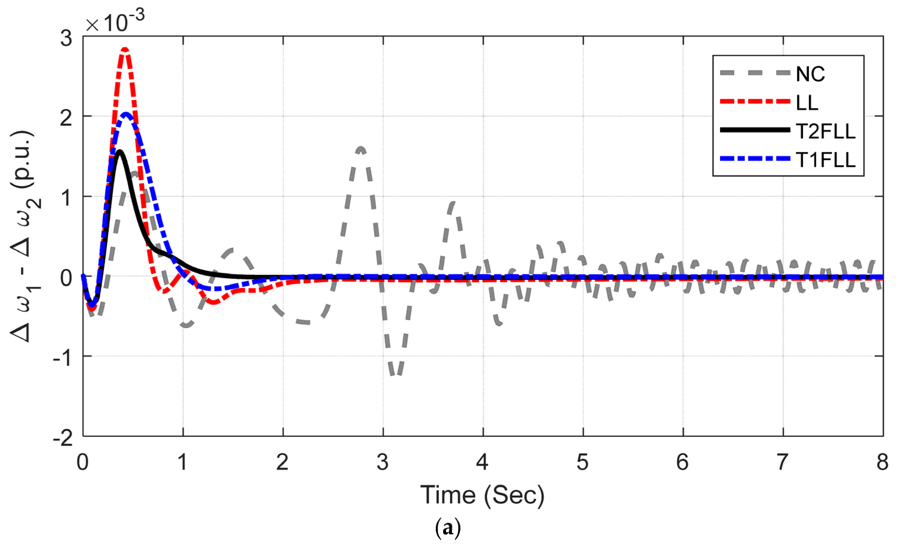 Sustainability 14 06656 g012a