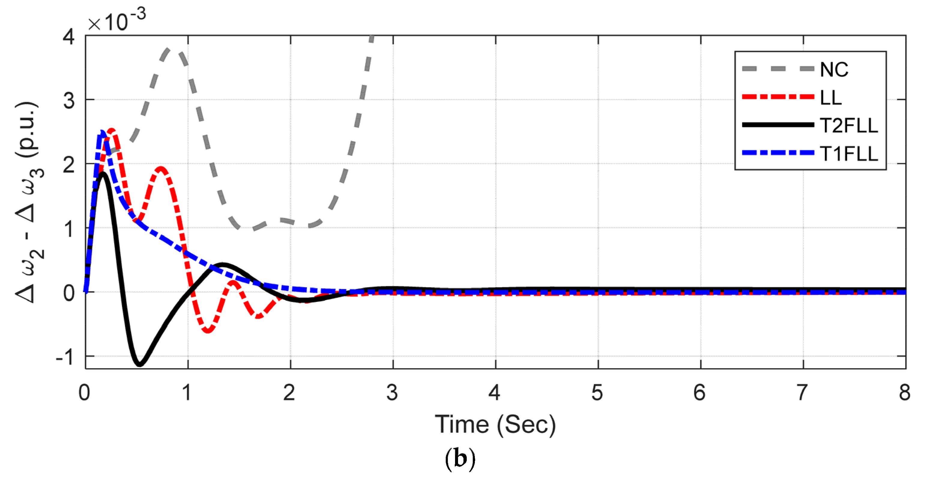 Sustainability 14 06656 g012b