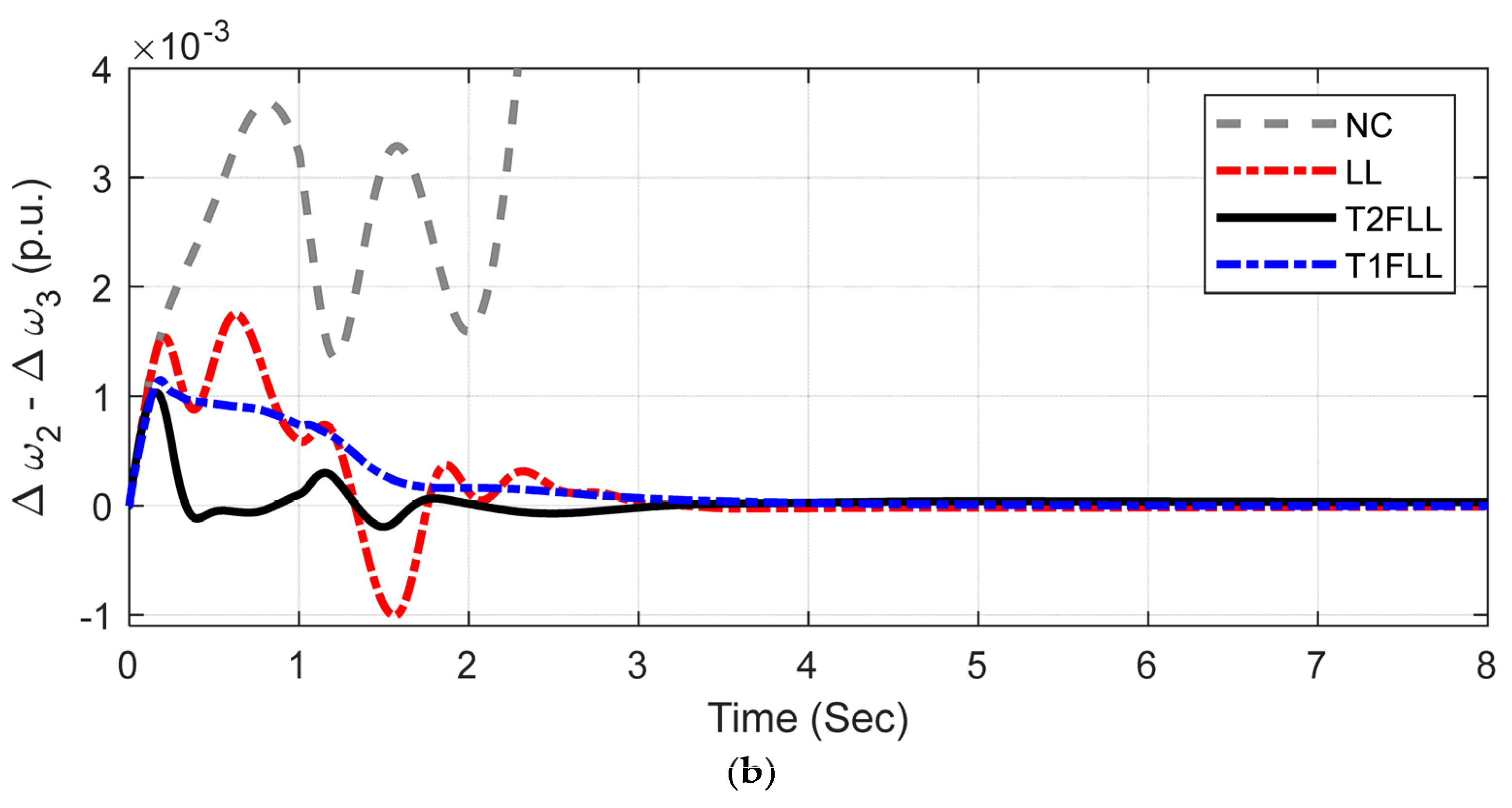 Sustainability 14 06656 g013b