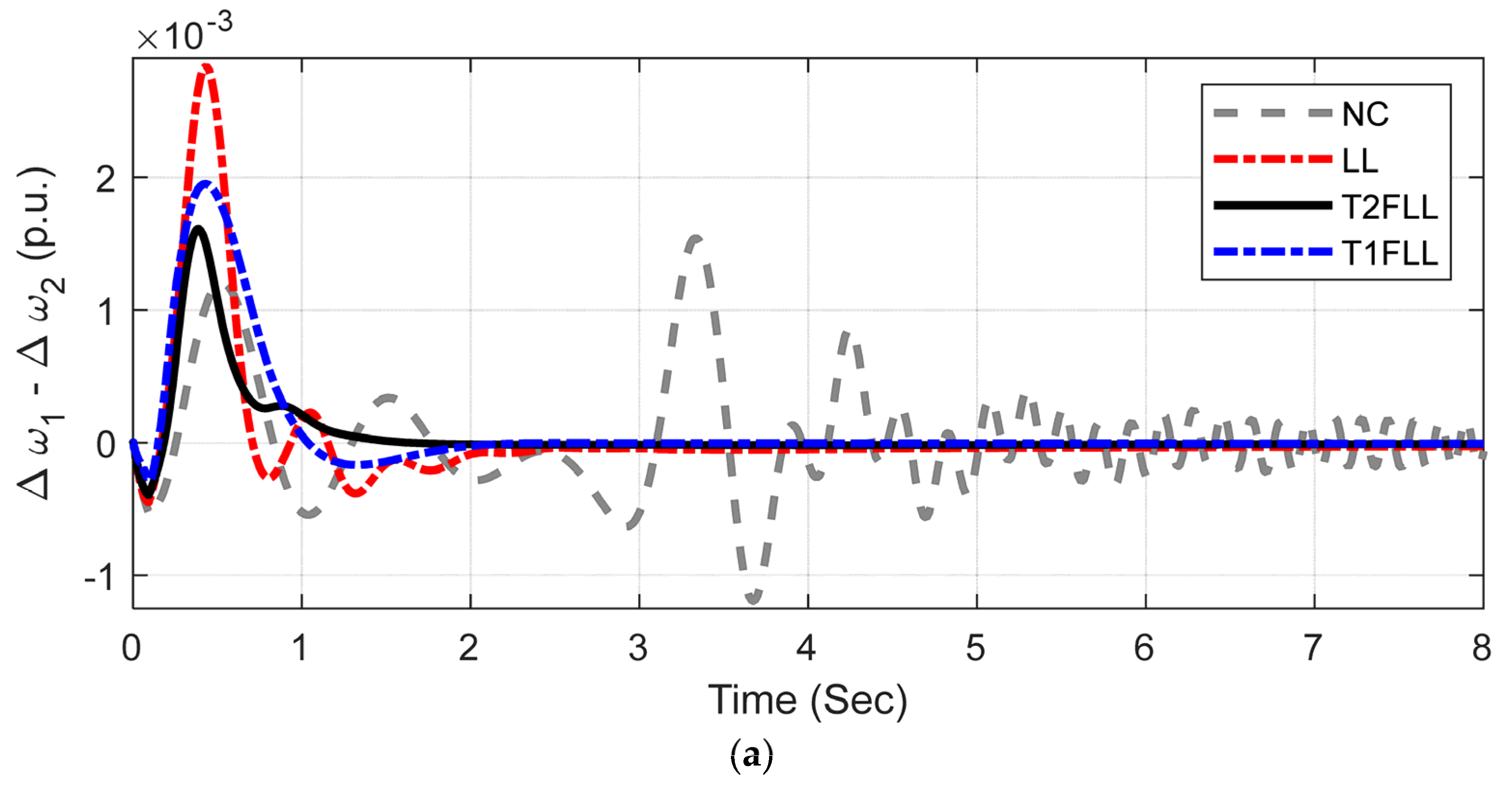Sustainability 14 06656 g014a