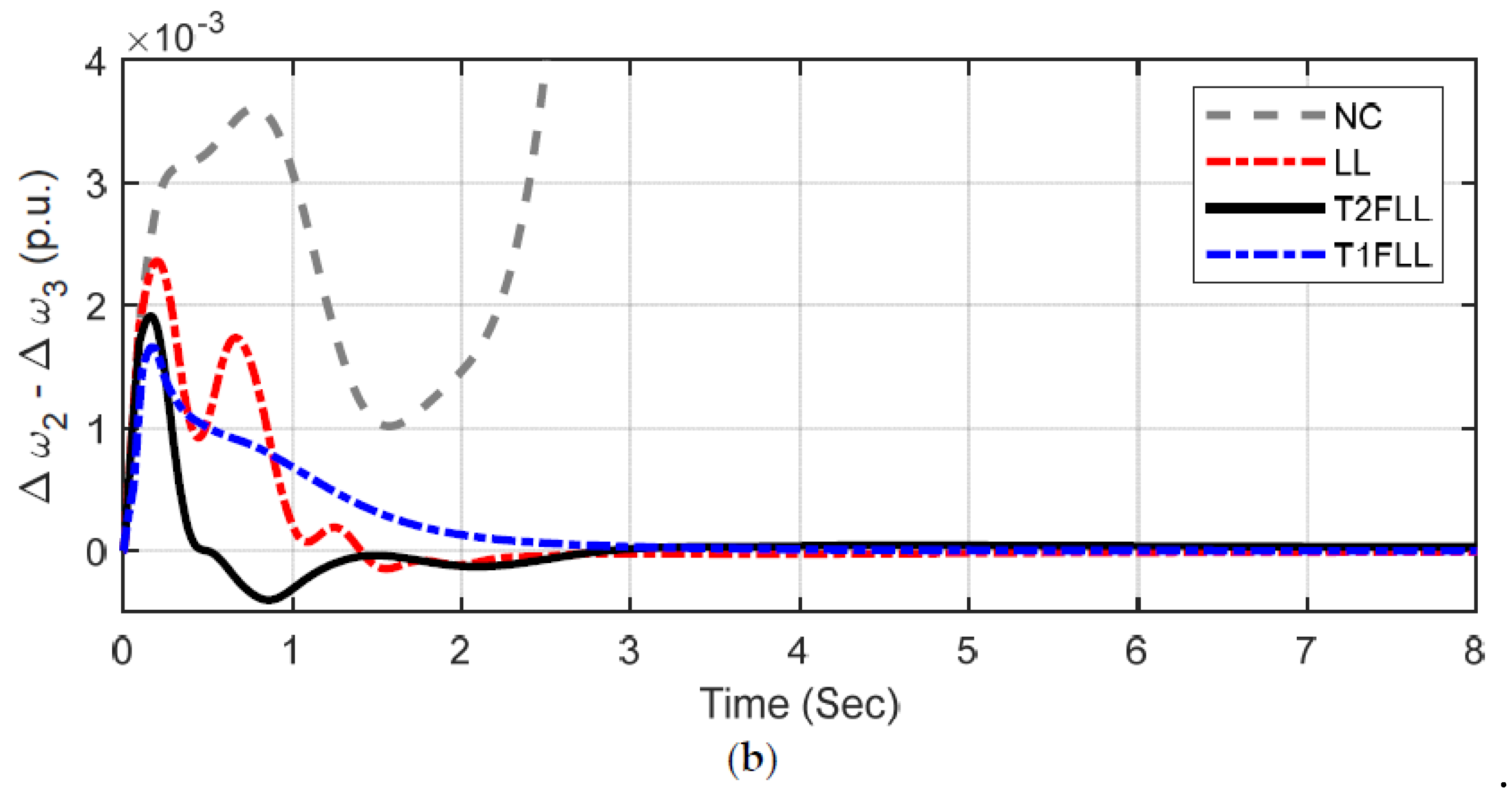 Sustainability 14 06656 g014b