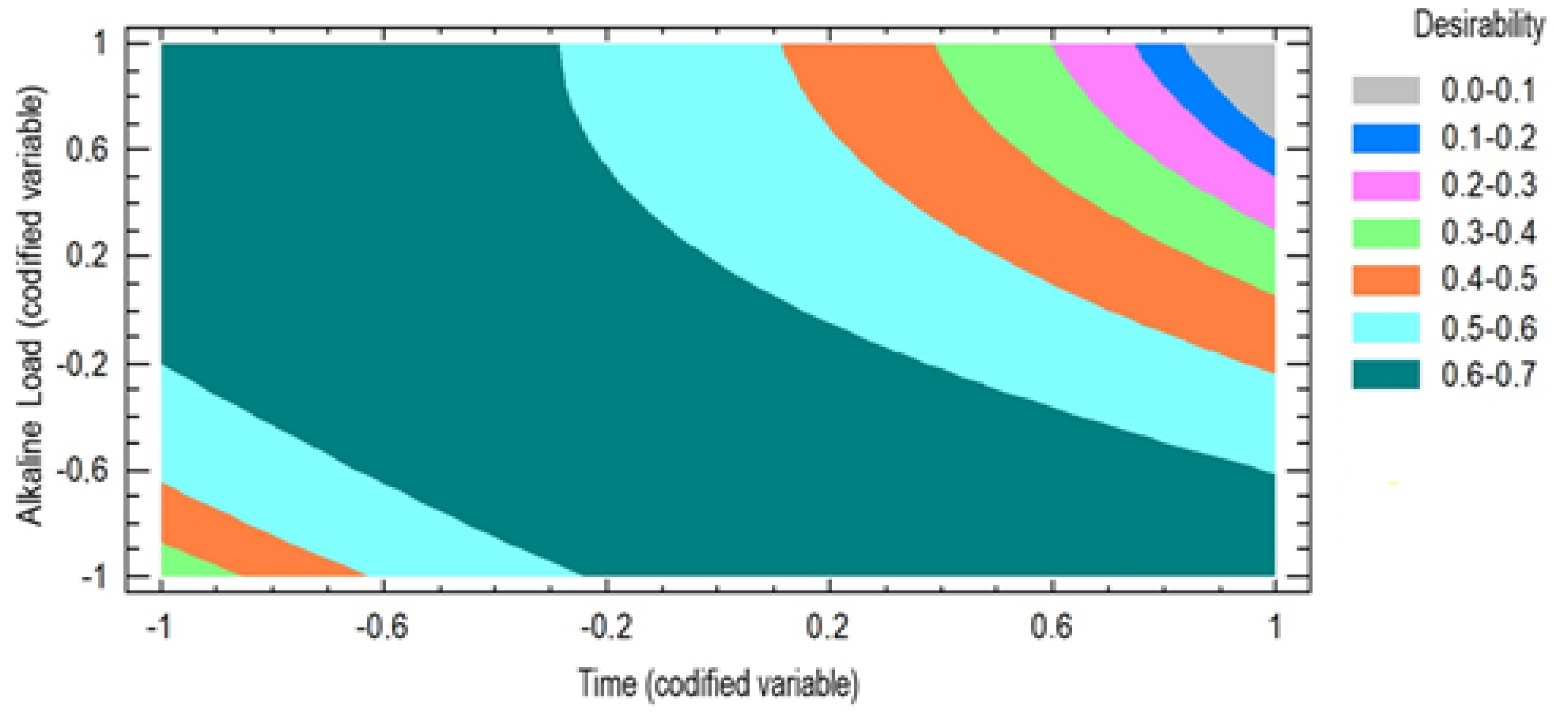 Sustainability 14 06660 g003 550