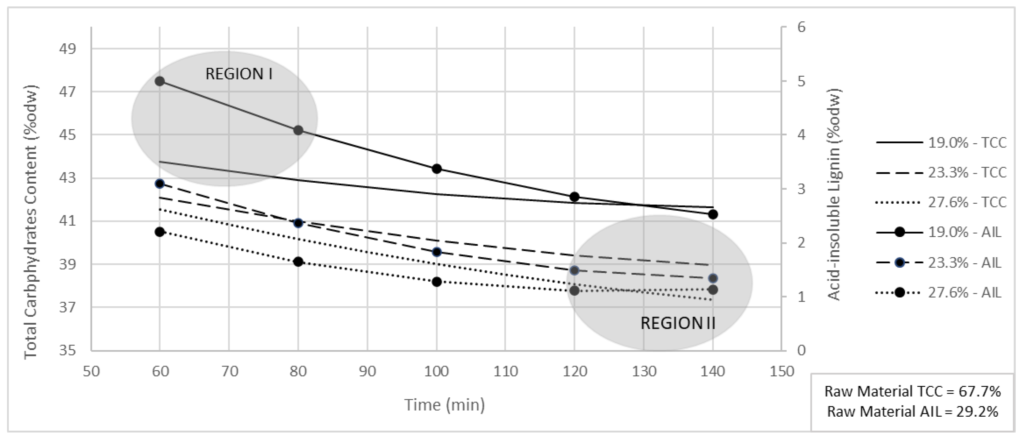 Sustainability 14 06660 g006 550