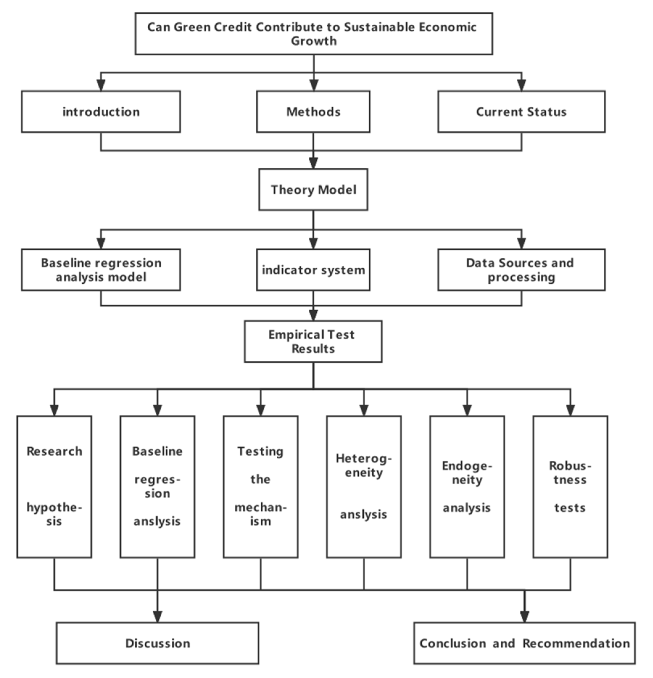 Sustainability 14 06661 g0a1 550