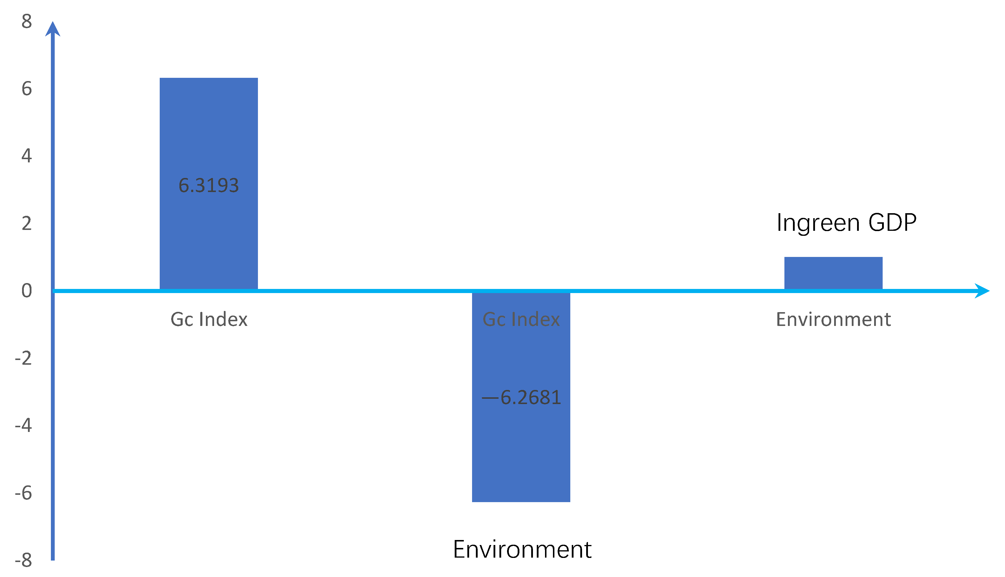 Sustainability 14 06661 g0a4 550