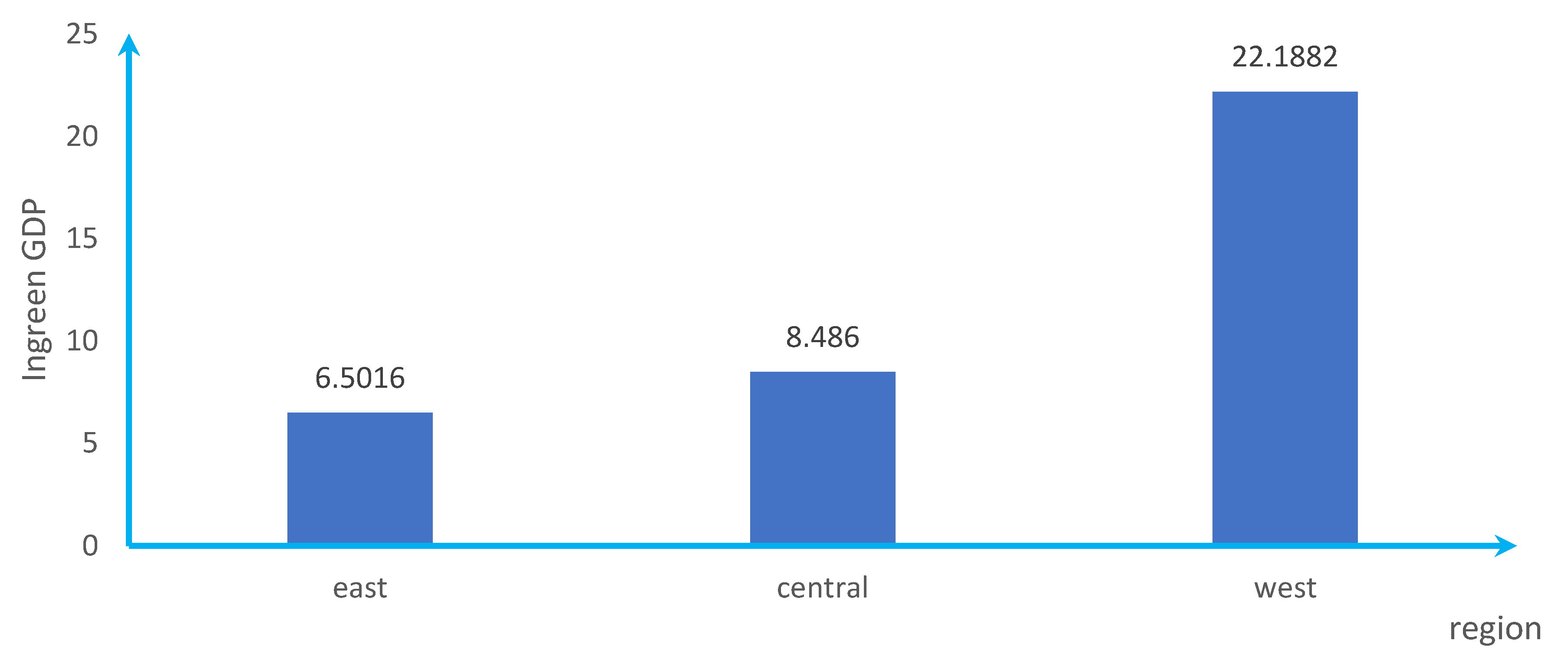 Sustainability 14 06661 g0a5 550