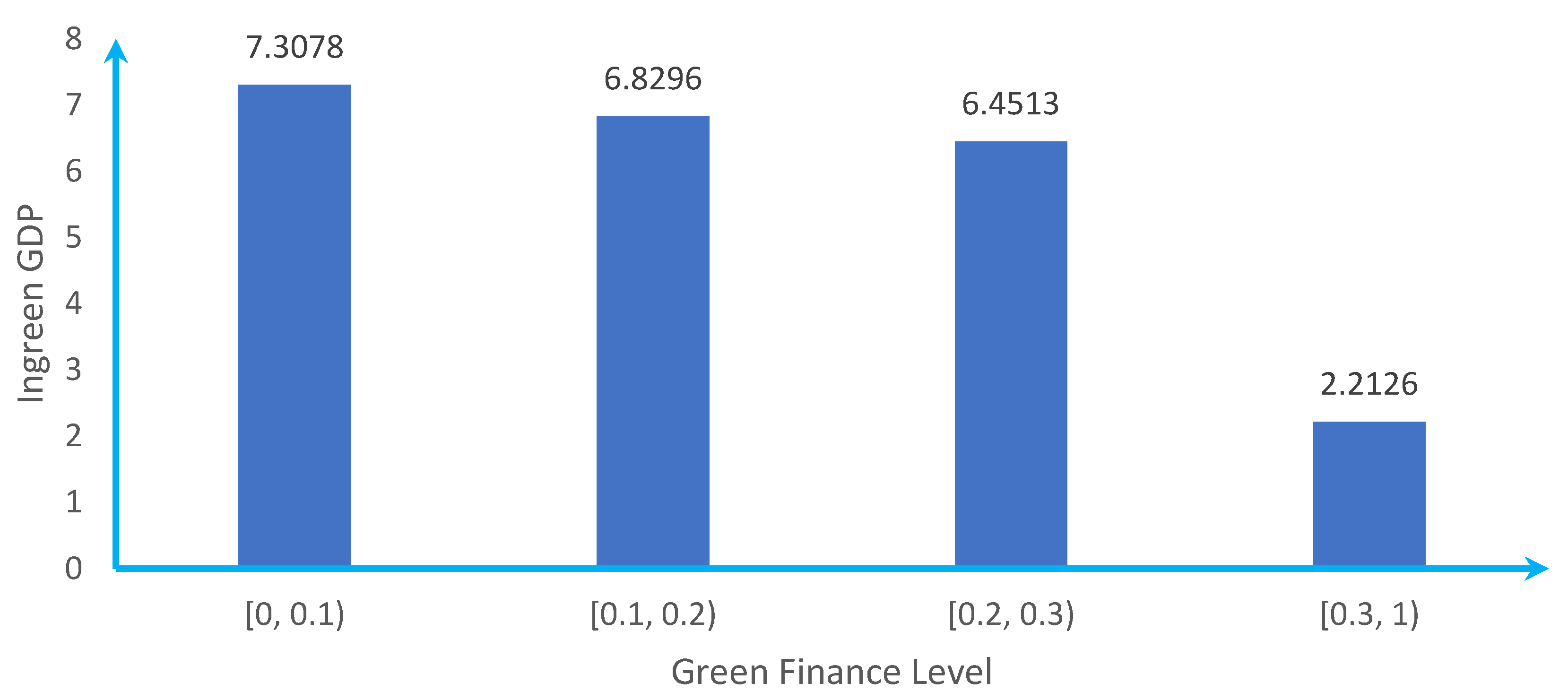 Sustainability 14 06661 g0a6 550