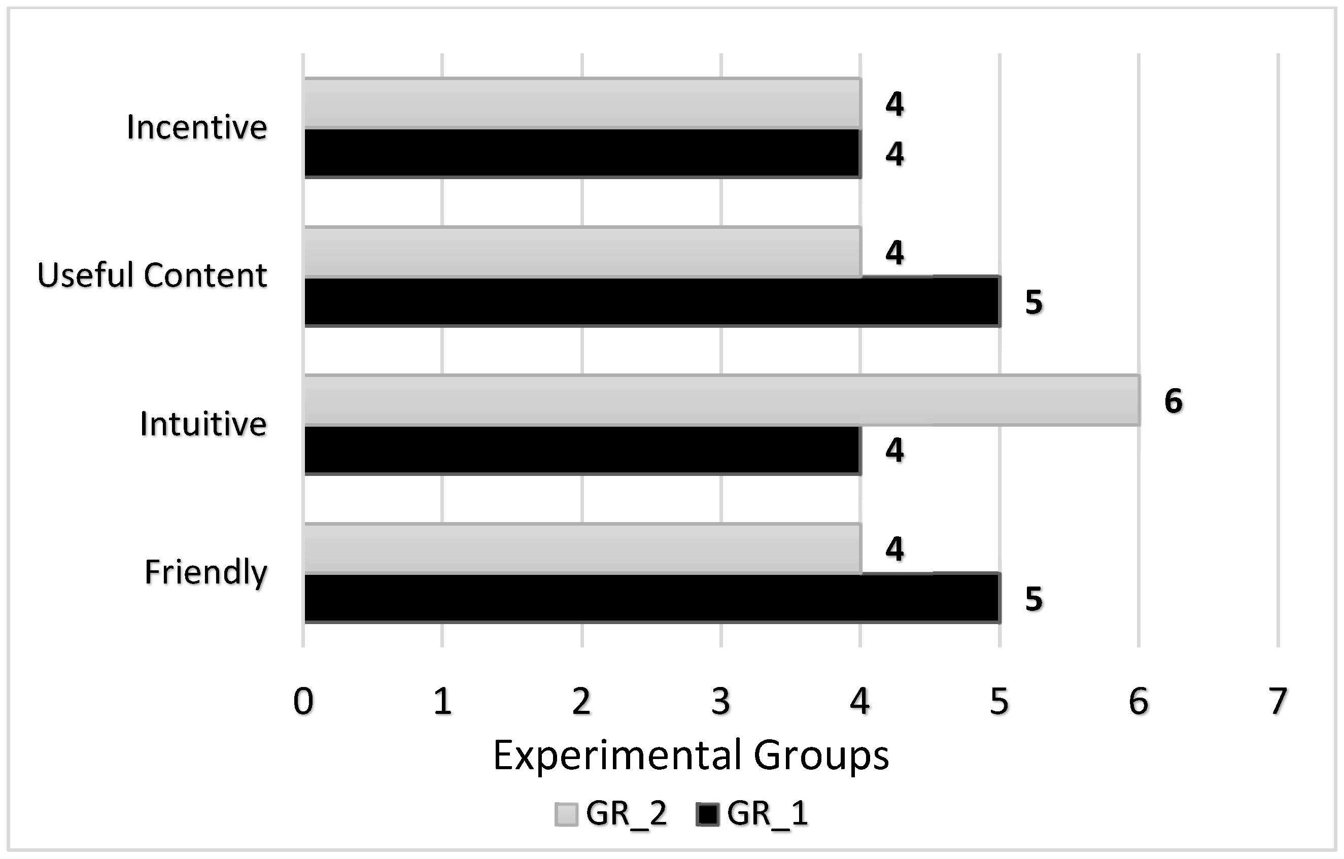 Sustainability 14 06663 g002