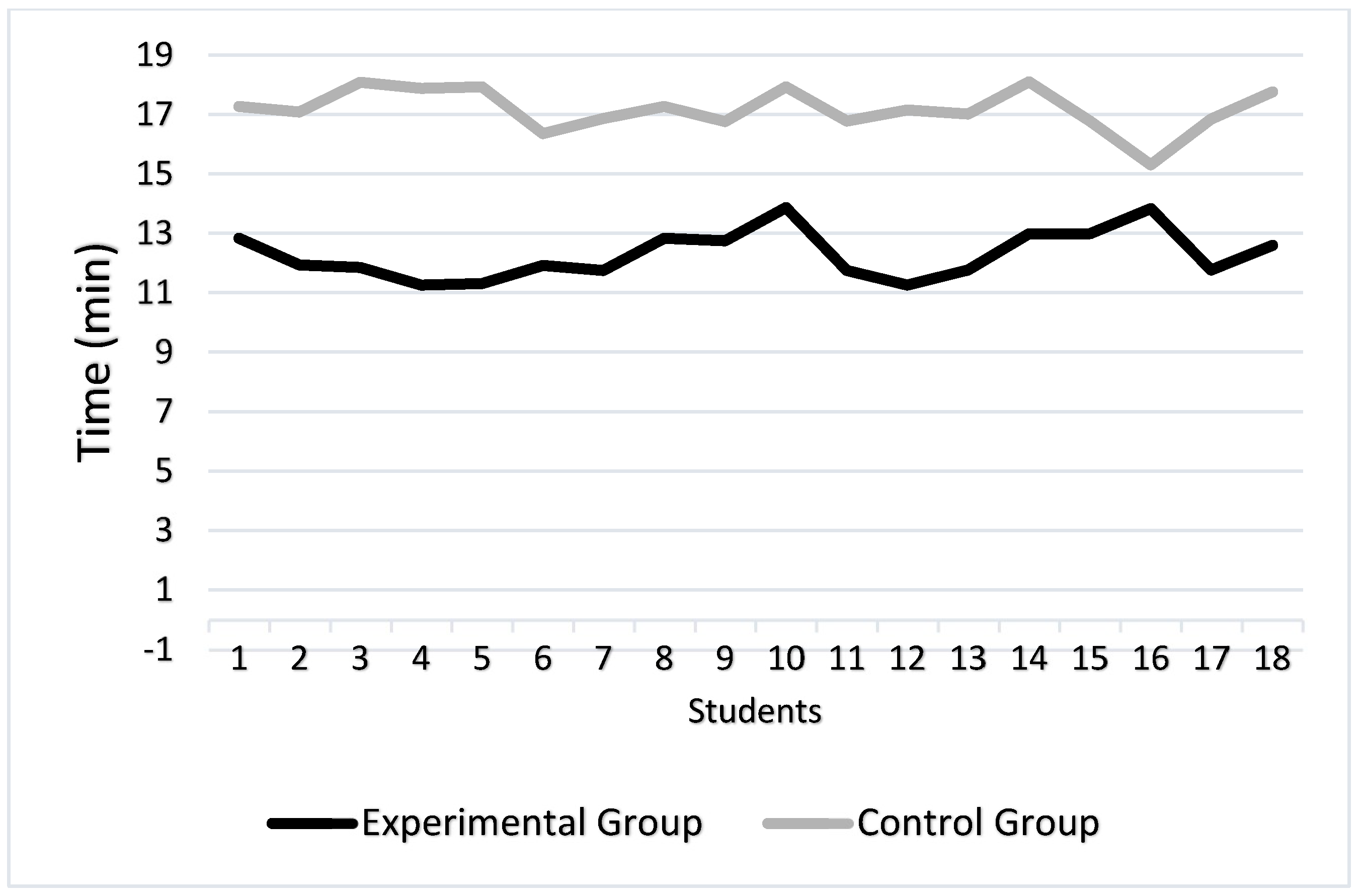 Sustainability 14 06663 g007
