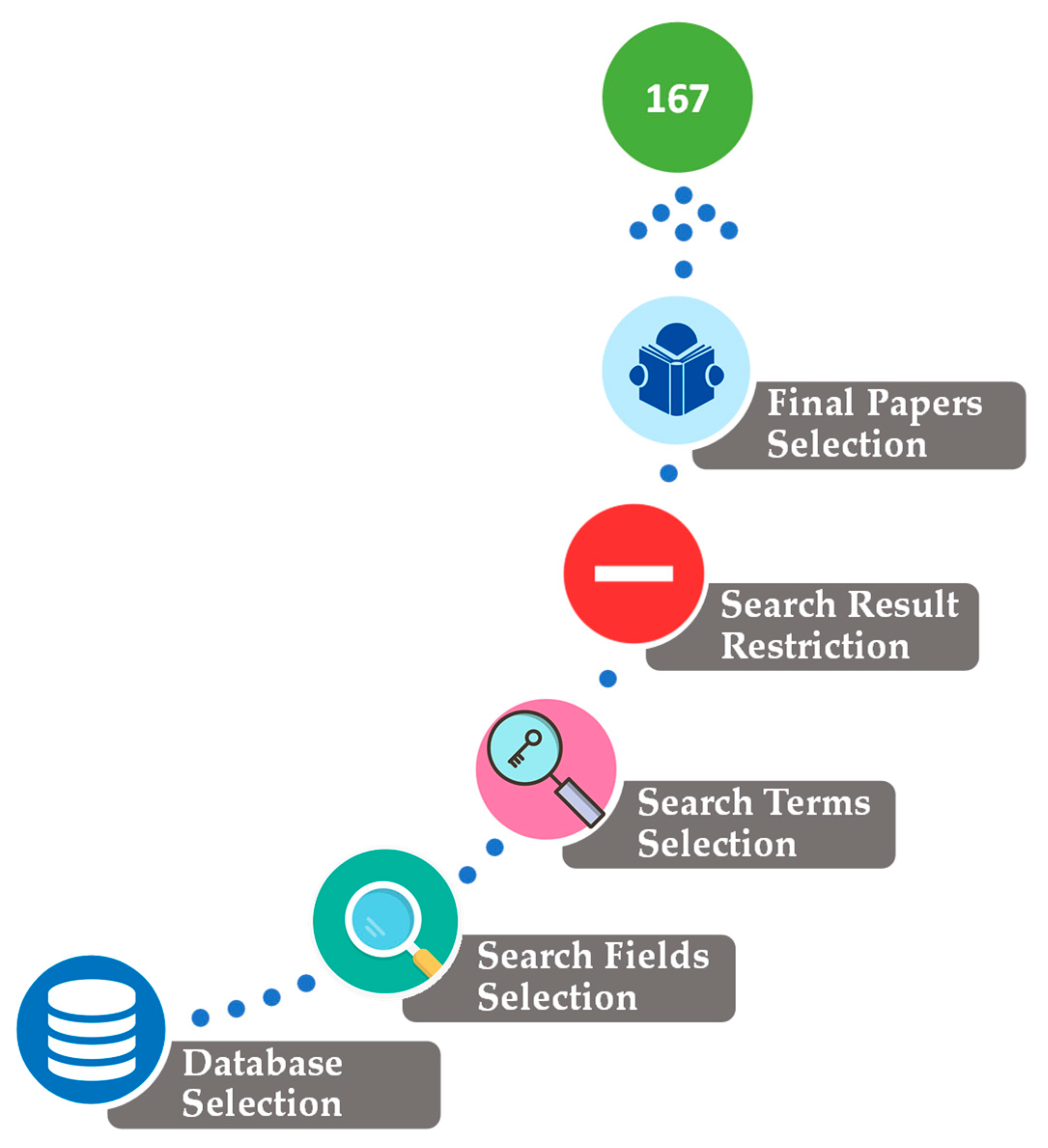 Sustainability 14 06666 g001