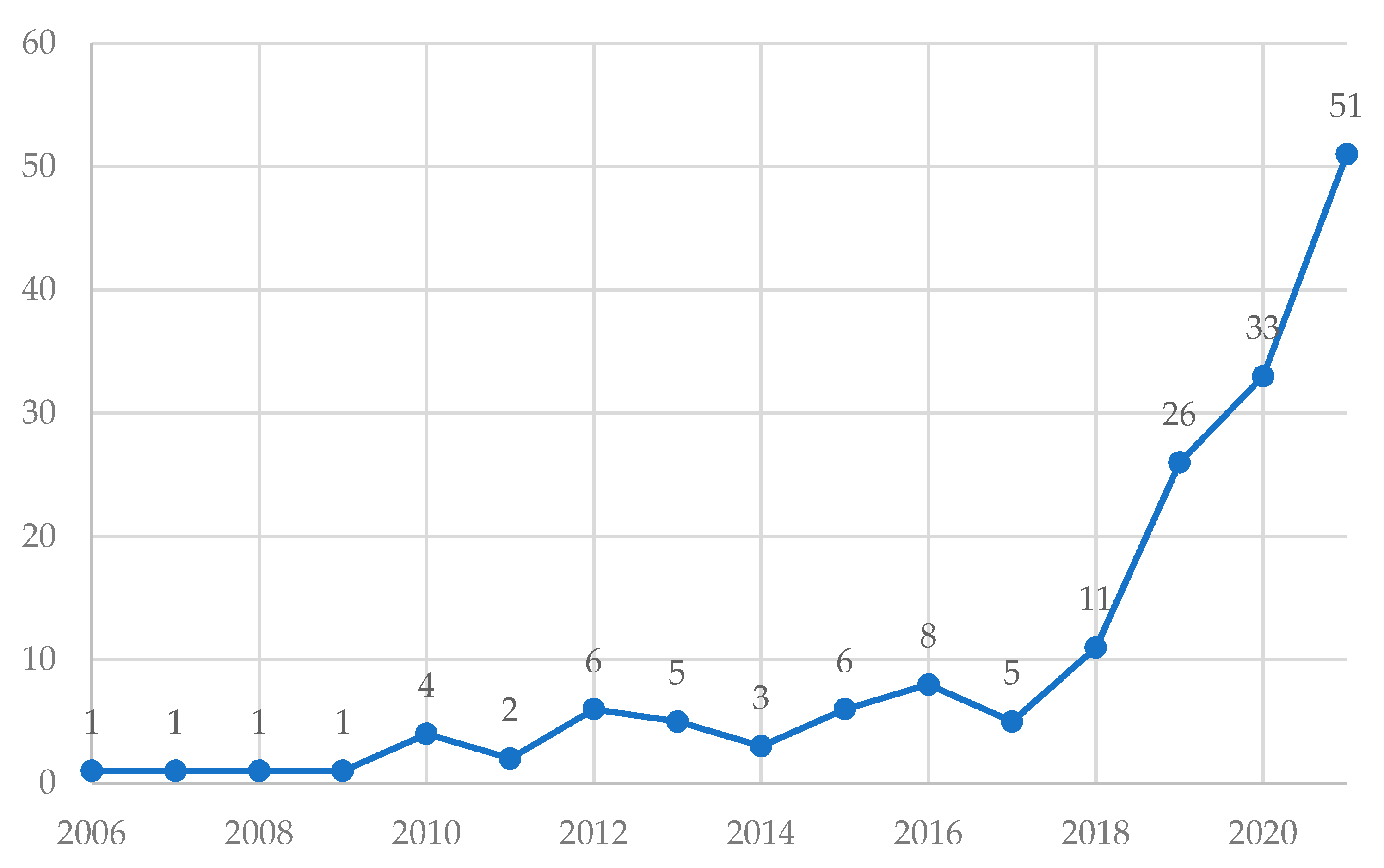 Sustainability 14 06666 g002