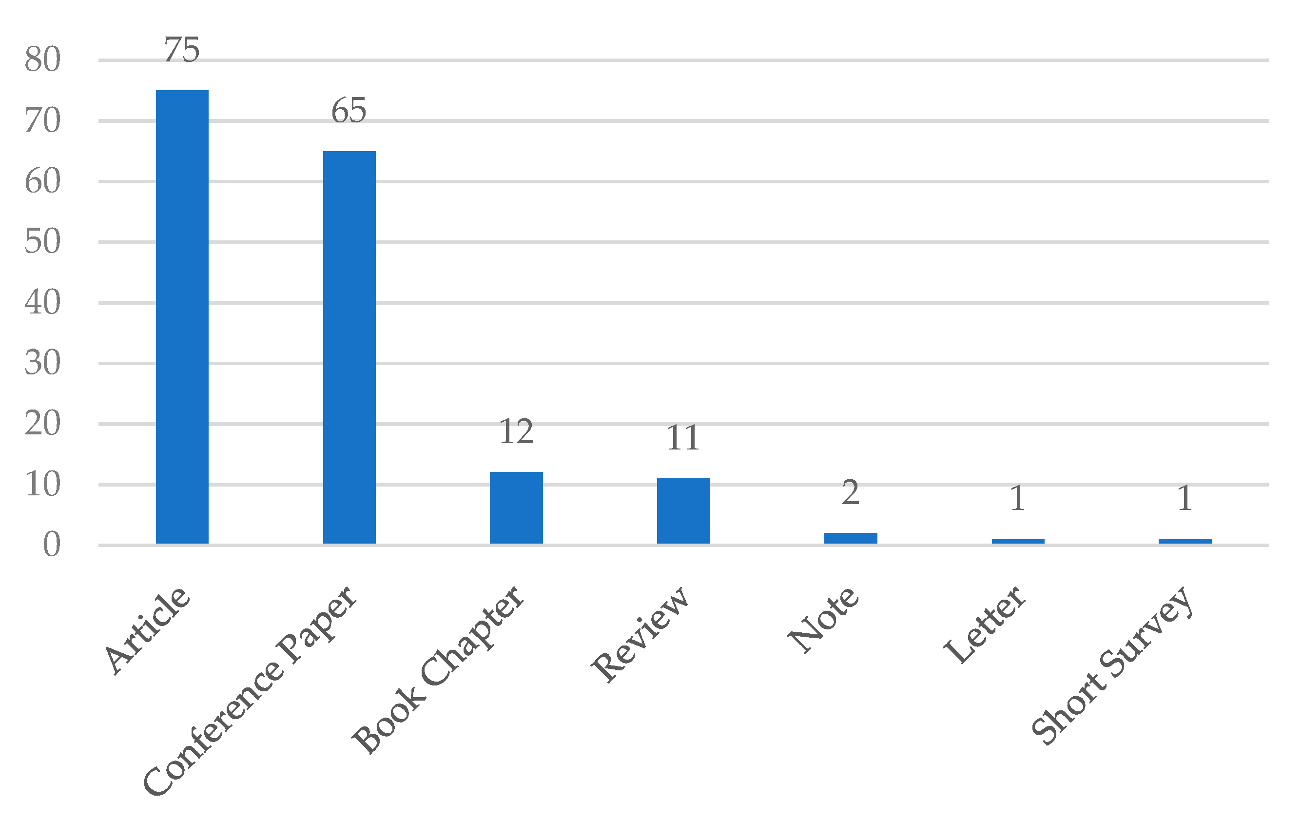 Sustainability 14 06666 g003
