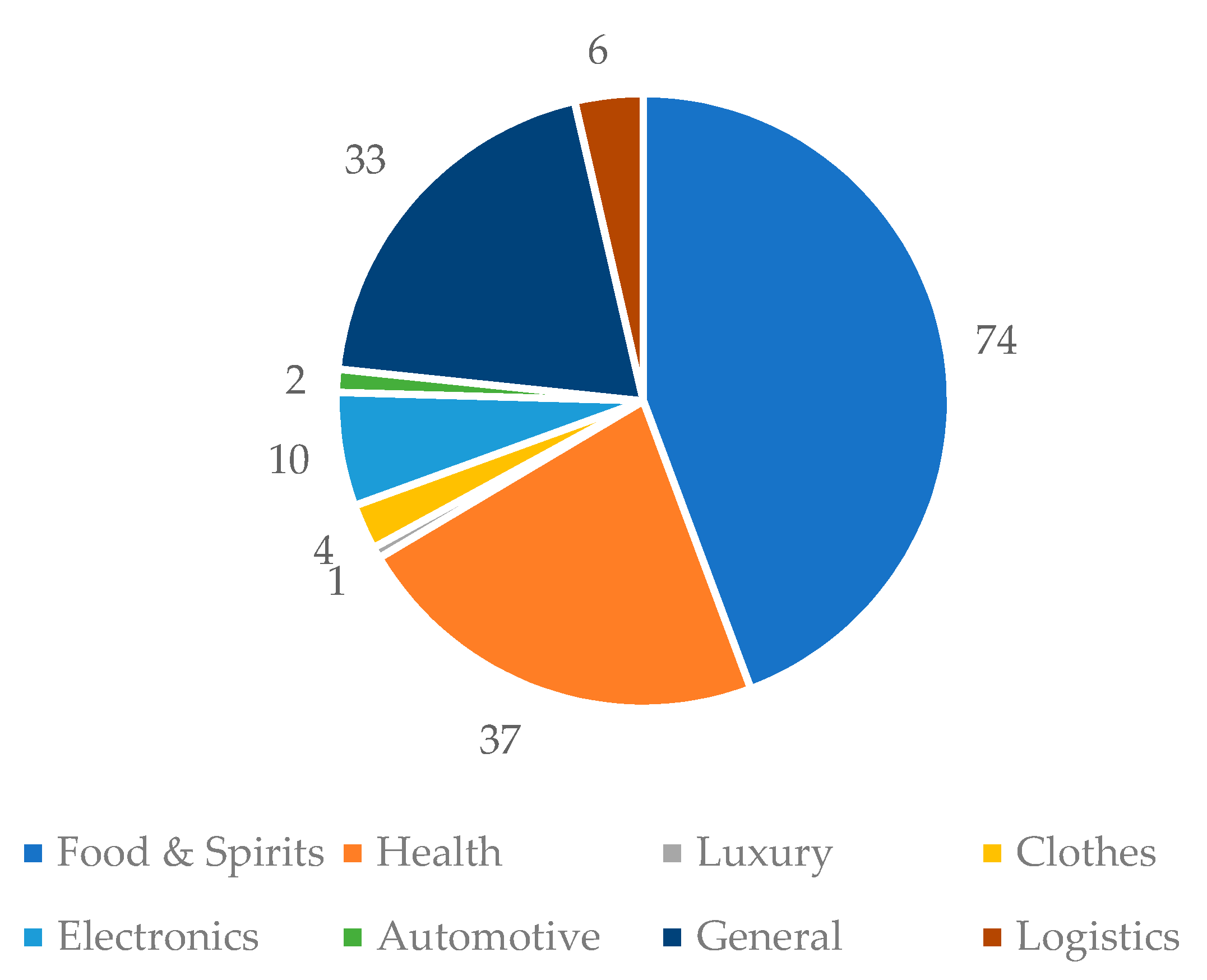 Sustainability 14 06666 g006