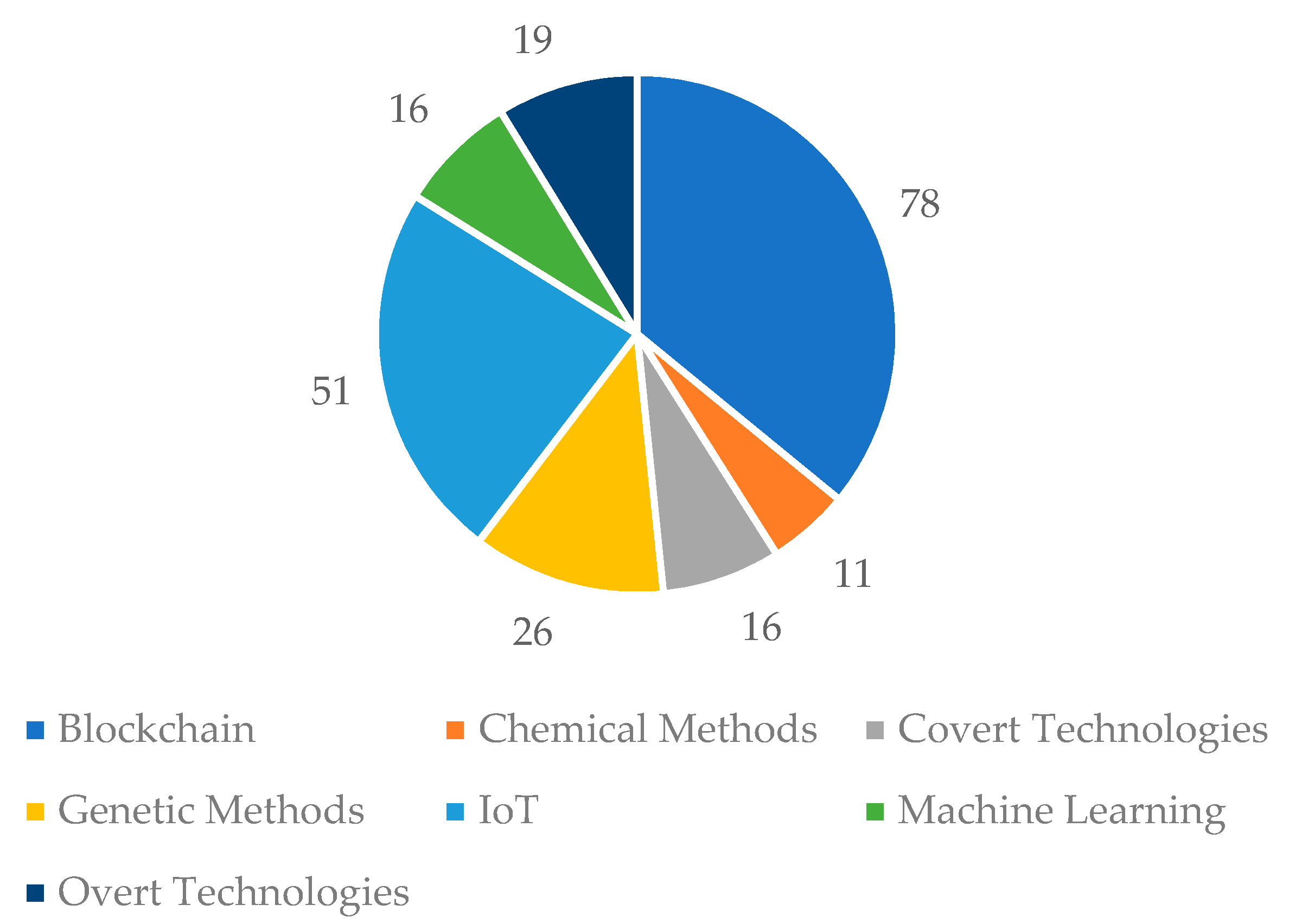 Sustainability 14 06666 g007