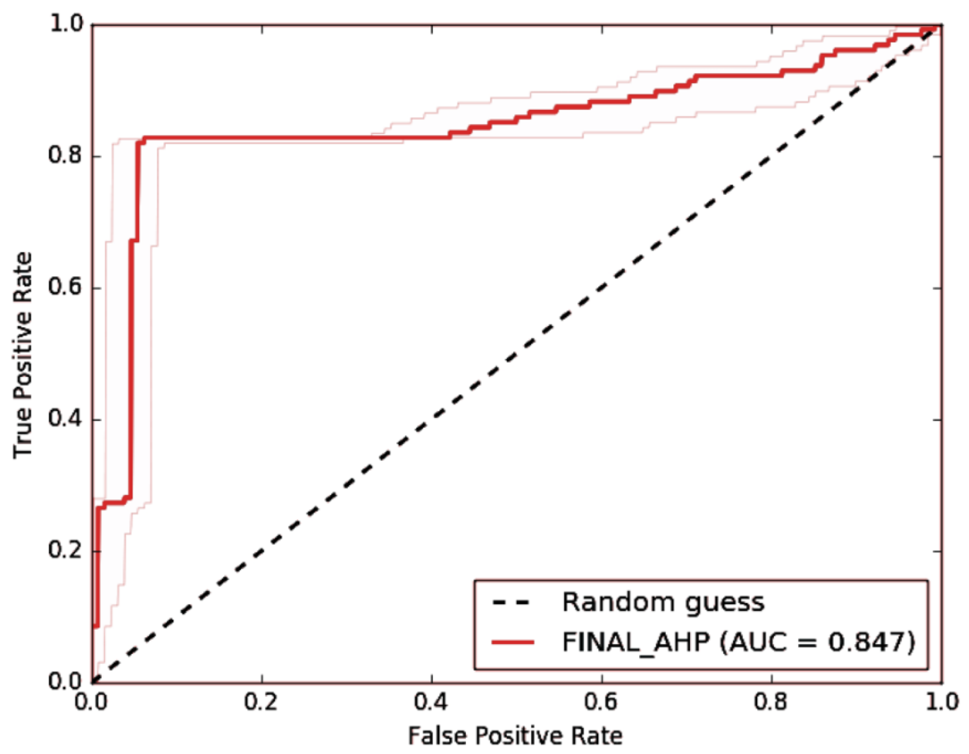 Sustainability 14 06667 g014
