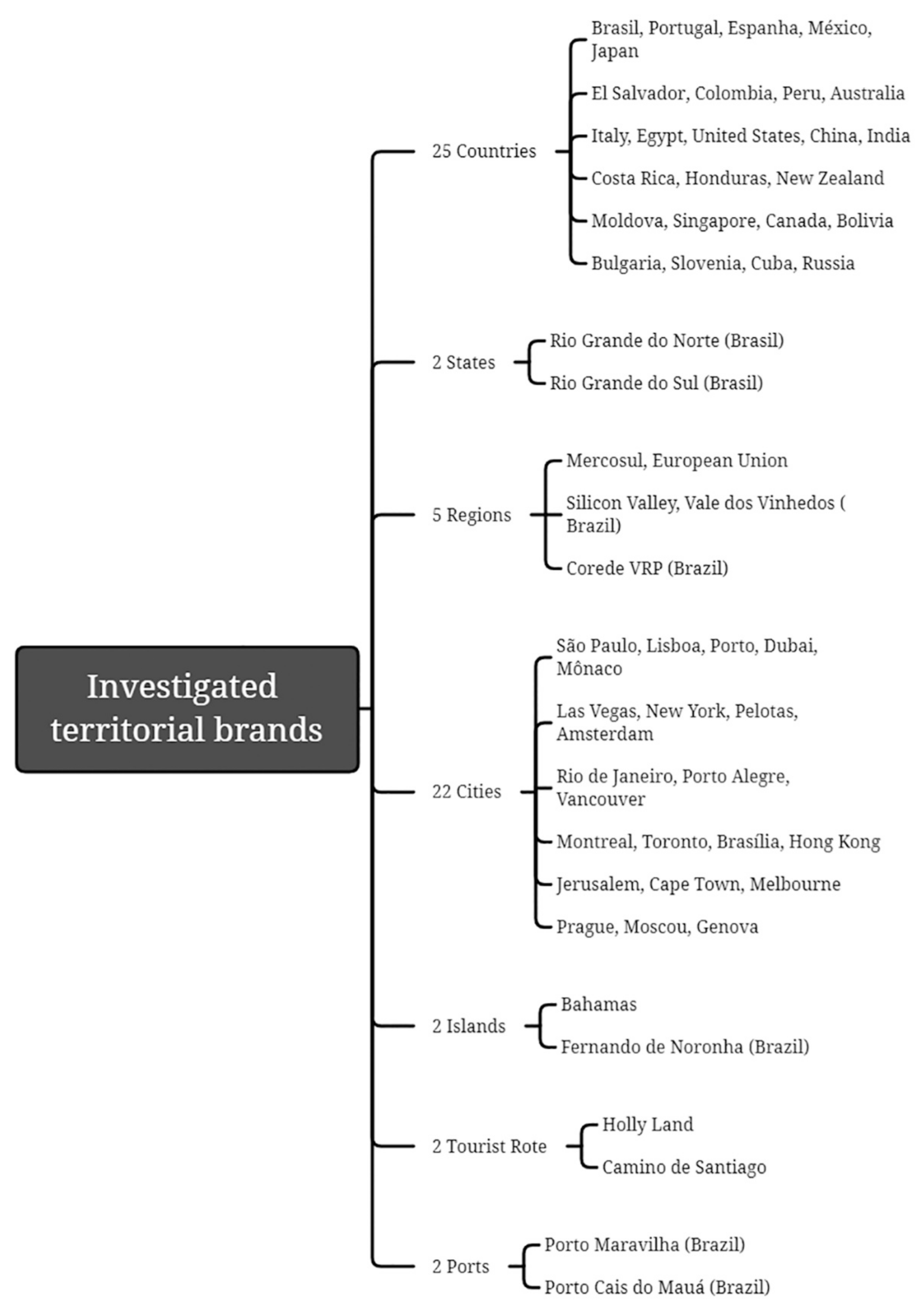 Sustainability 14 06669 g002