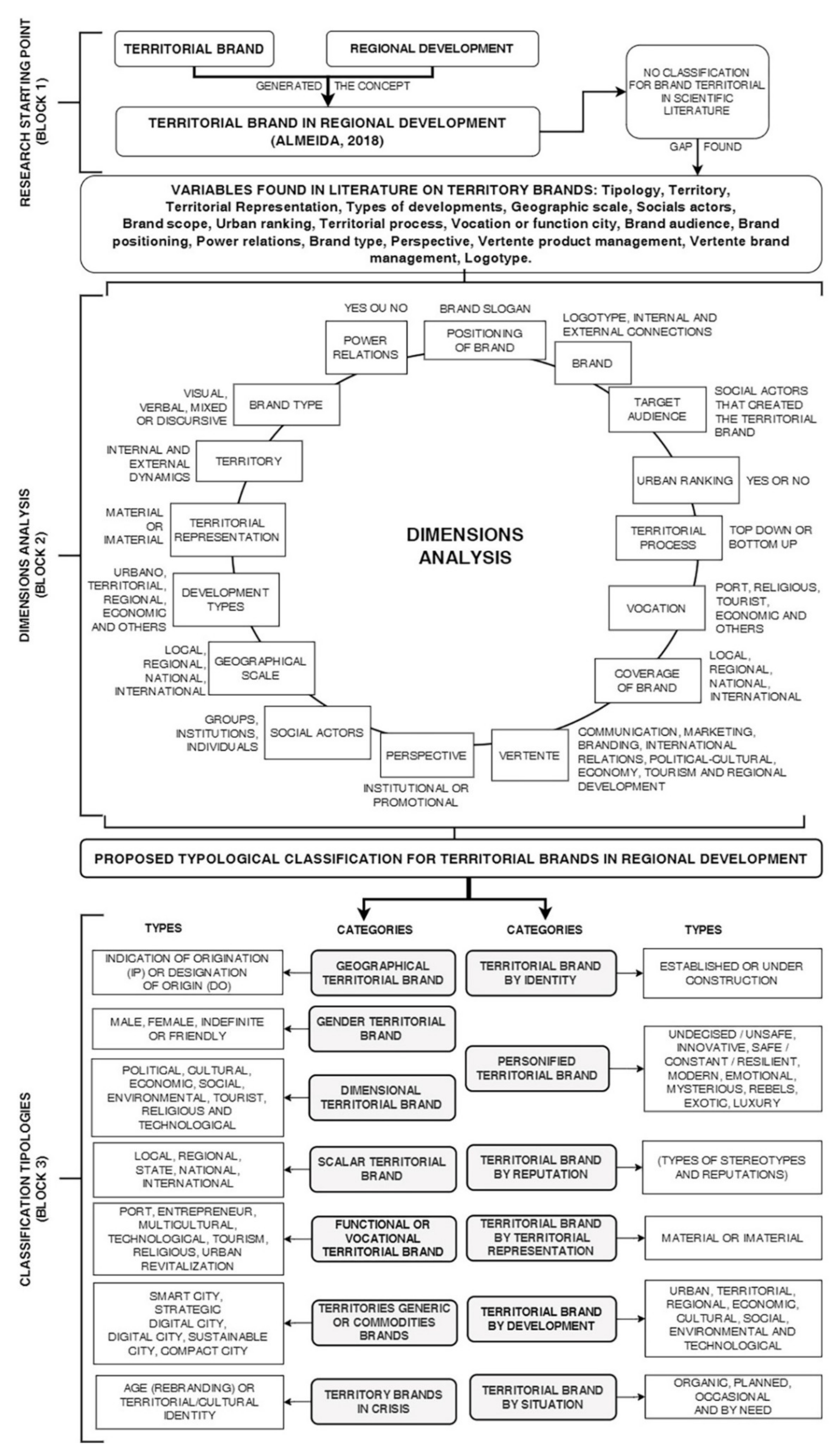 Sustainability 14 06669 g003