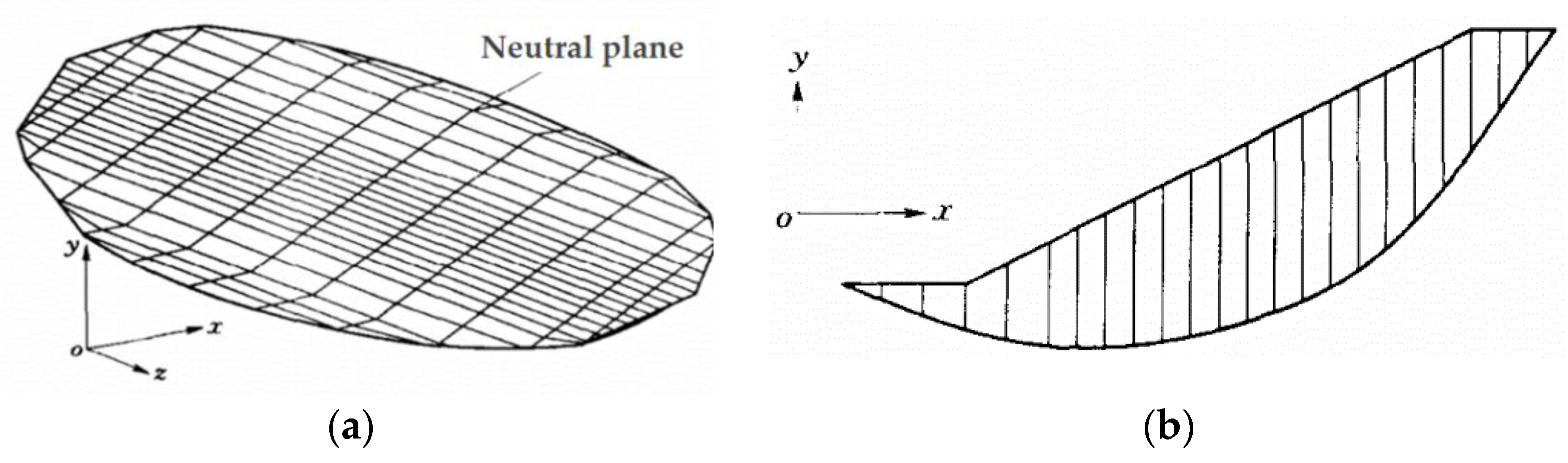 Sustainability 14 06671 g005