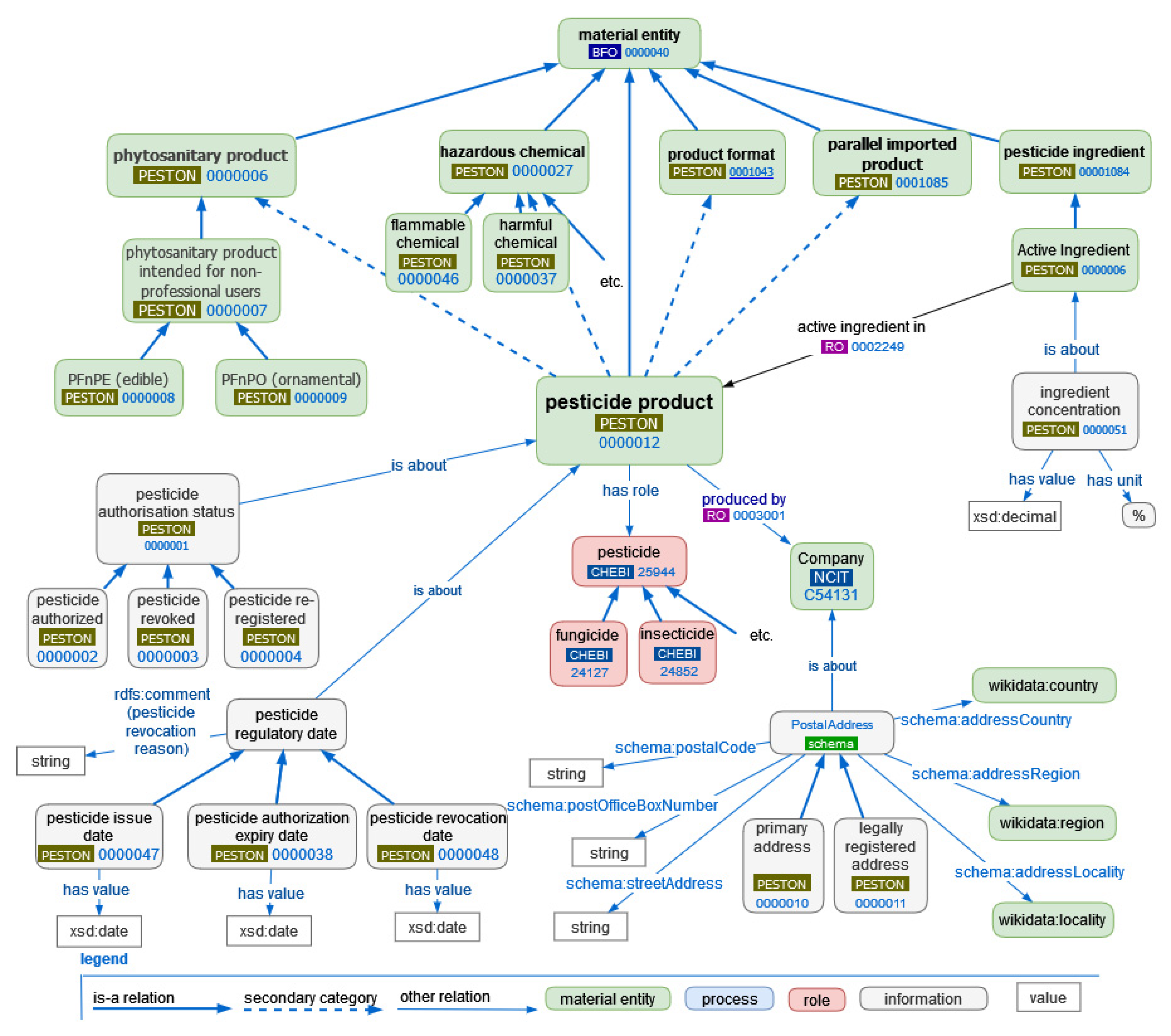 Sustainability 14 06673 g001 550