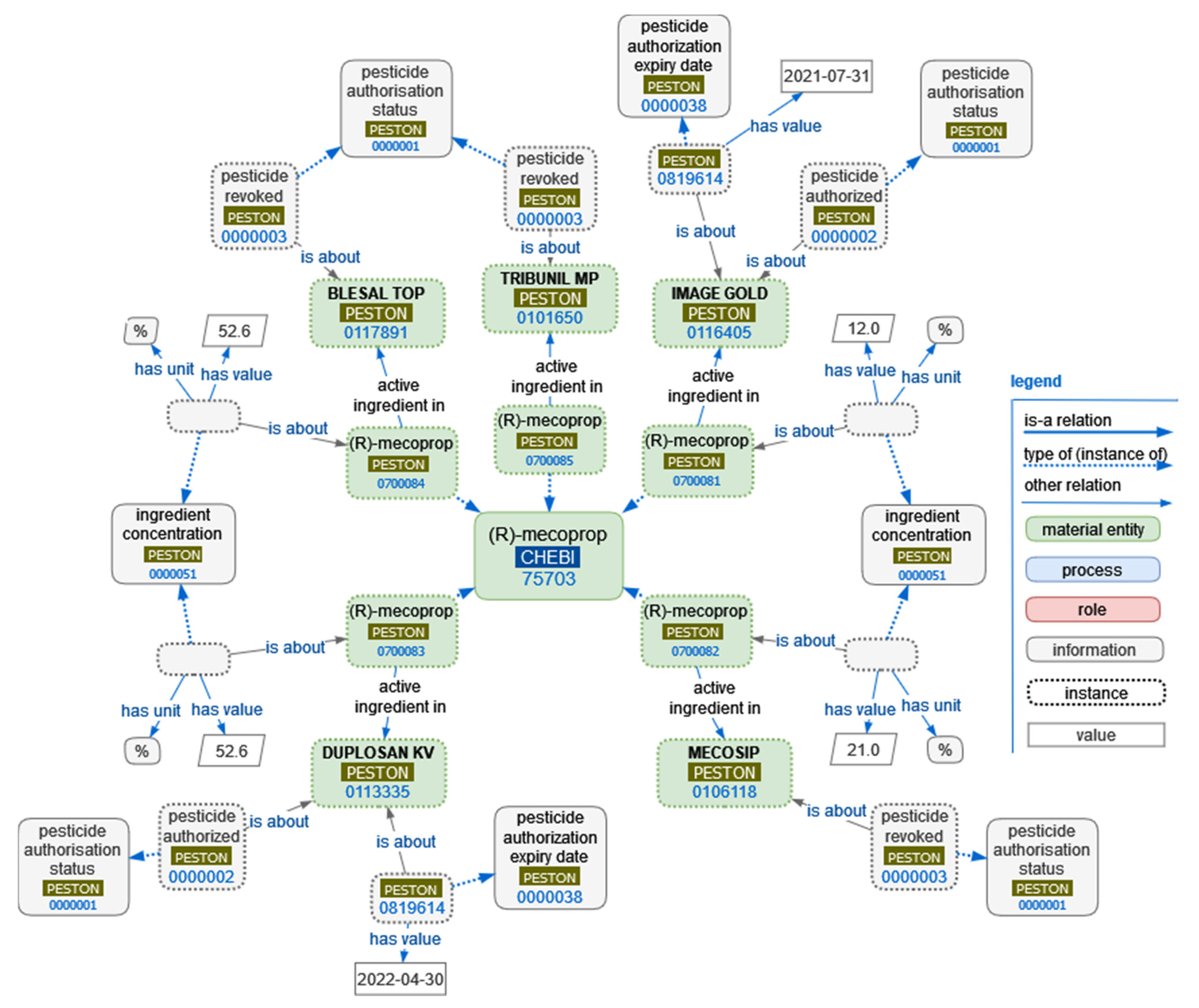 Sustainability 14 06673 g003 550