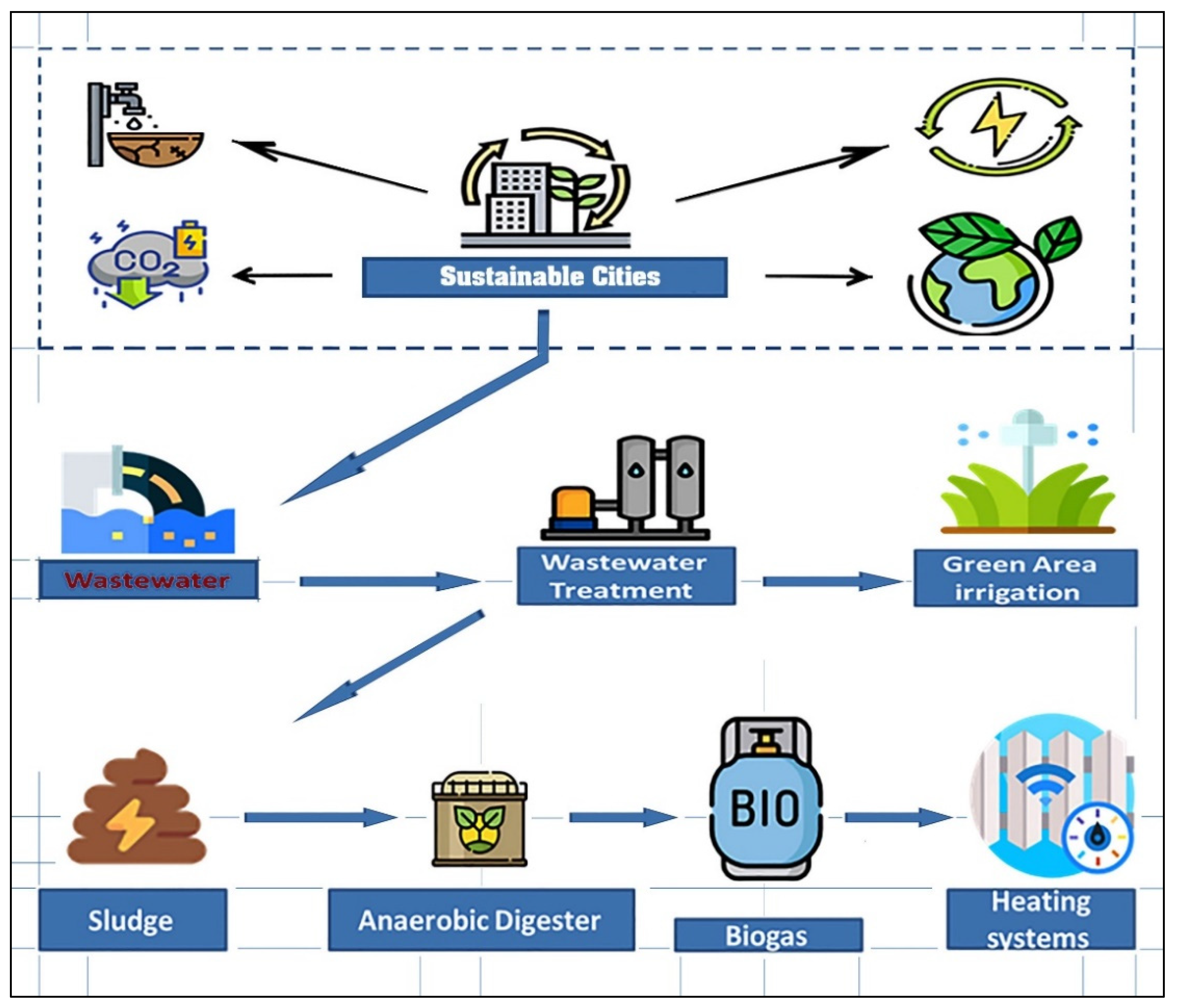 Sustainability 14 06675 g002