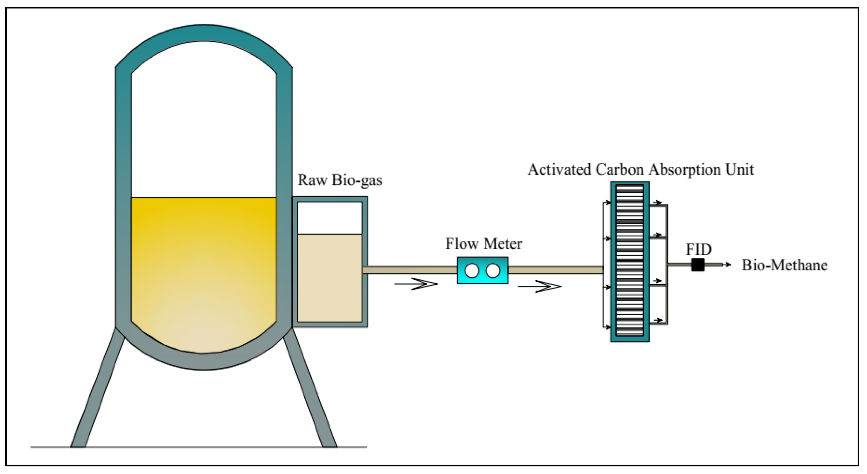 Sustainability 14 06675 g005