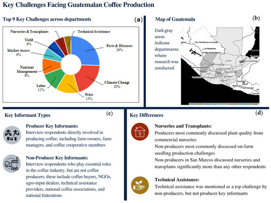 DiFluid Brings a New Wave of Coffee Through Coffee Data