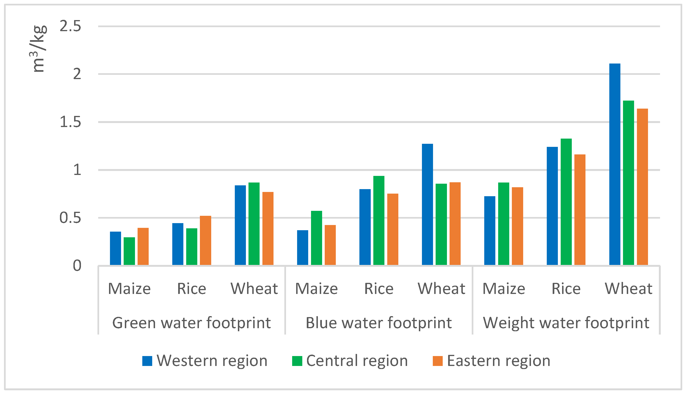 Sustainability 14 06682 g001 550