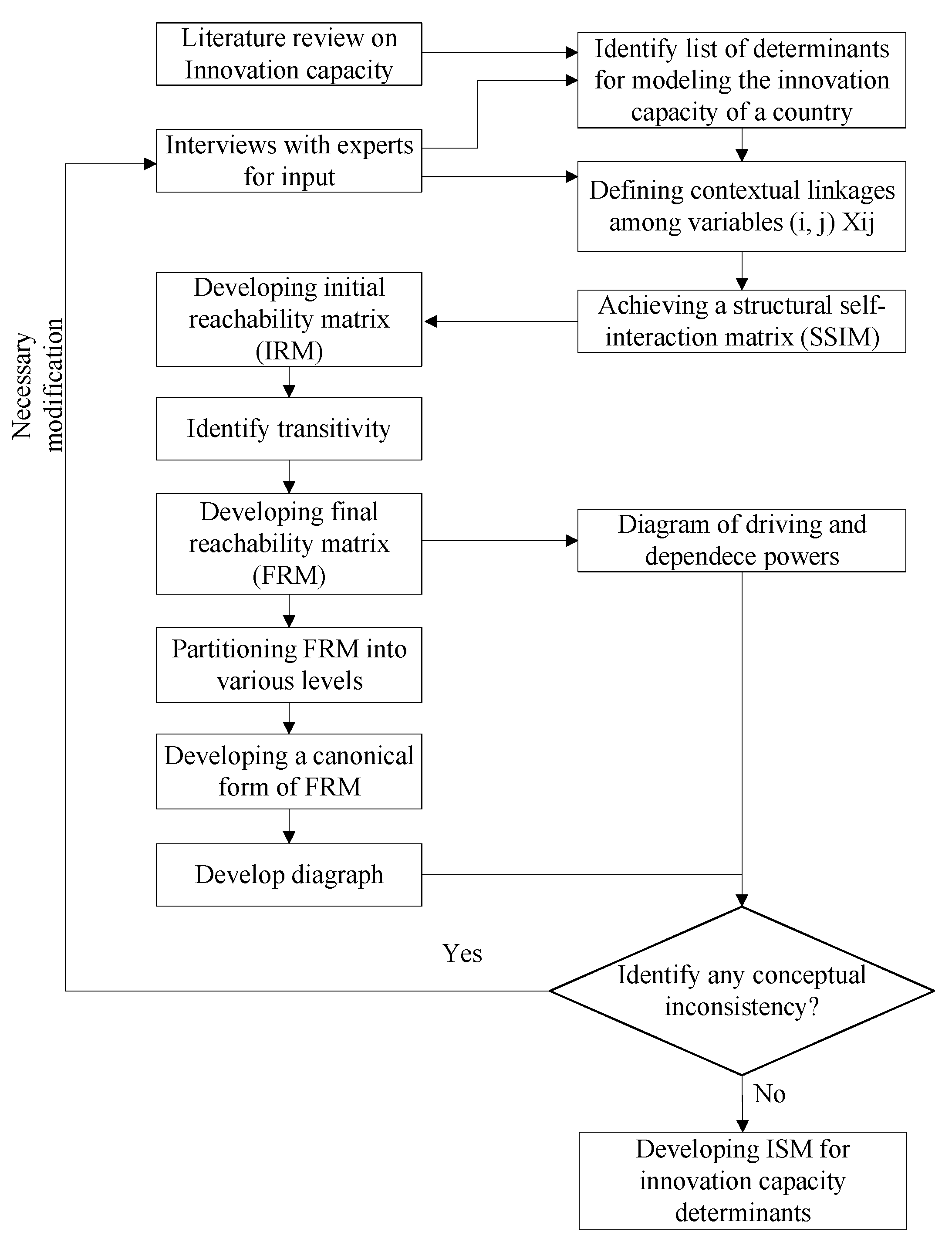 Sustainability 14 06686 g001 Sustainability 14 06686 g001