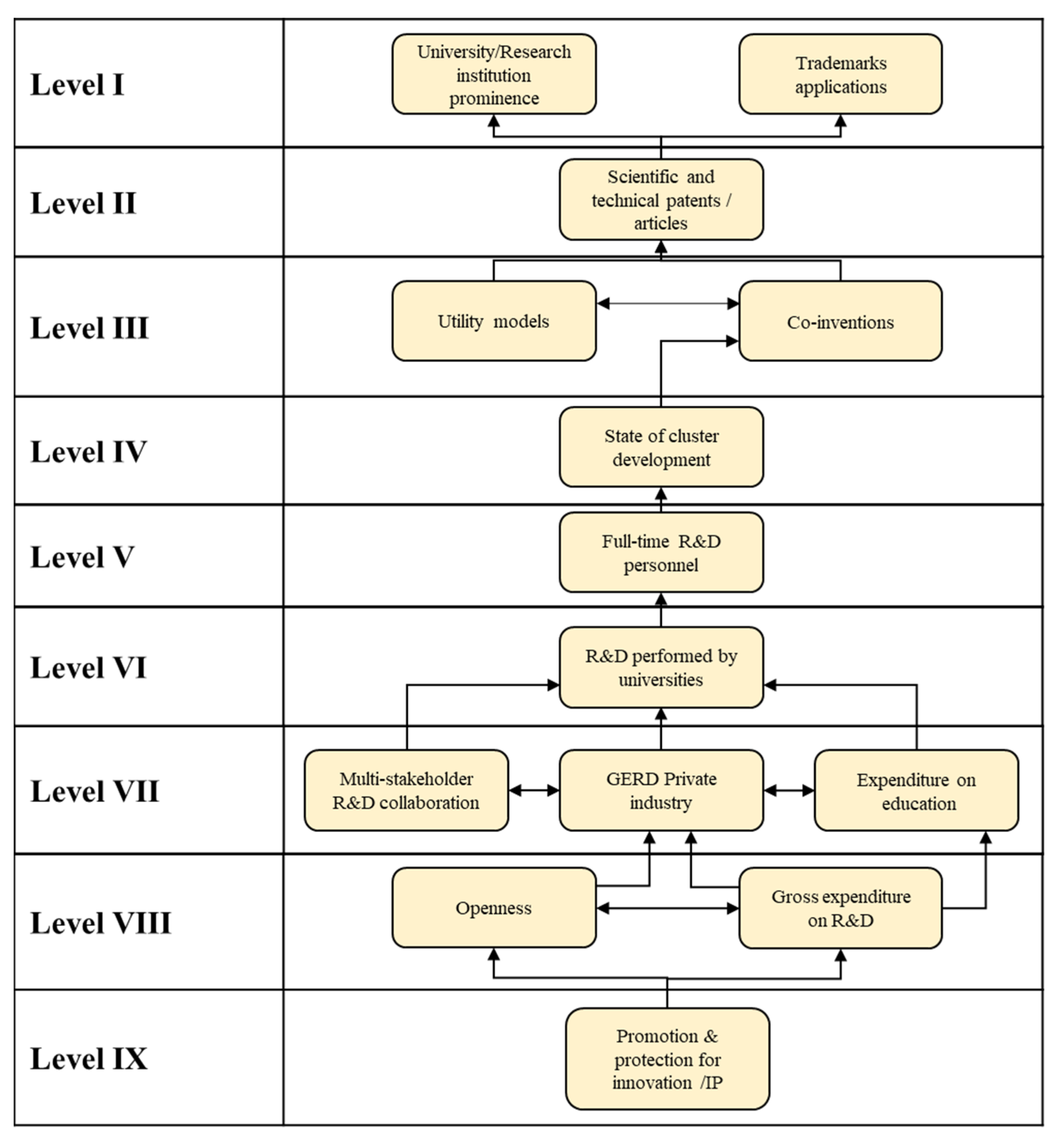 Sustainability 14 06686 g002 Sustainability 14 06686 g002
