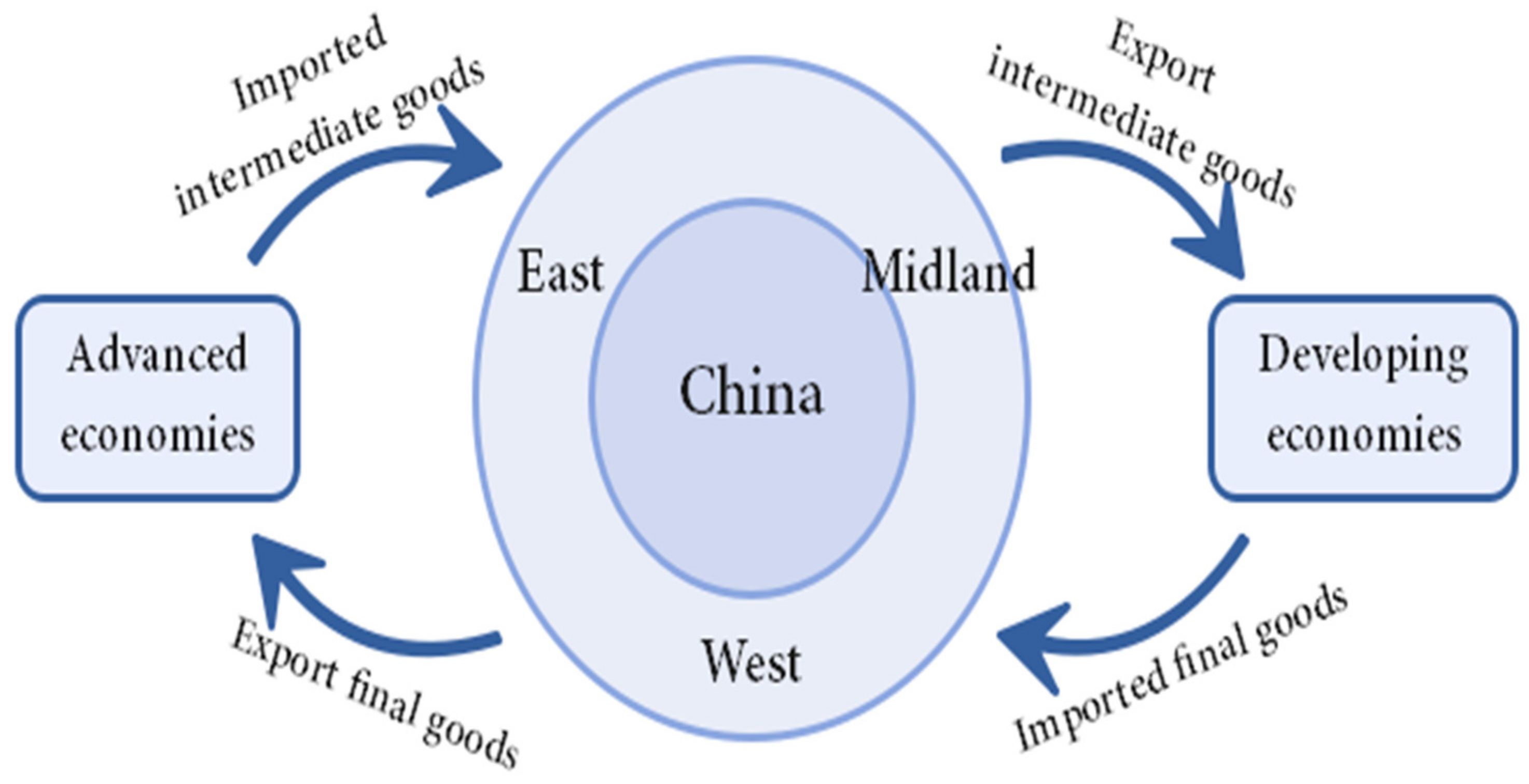 Sustainability 14 06688 g003 550