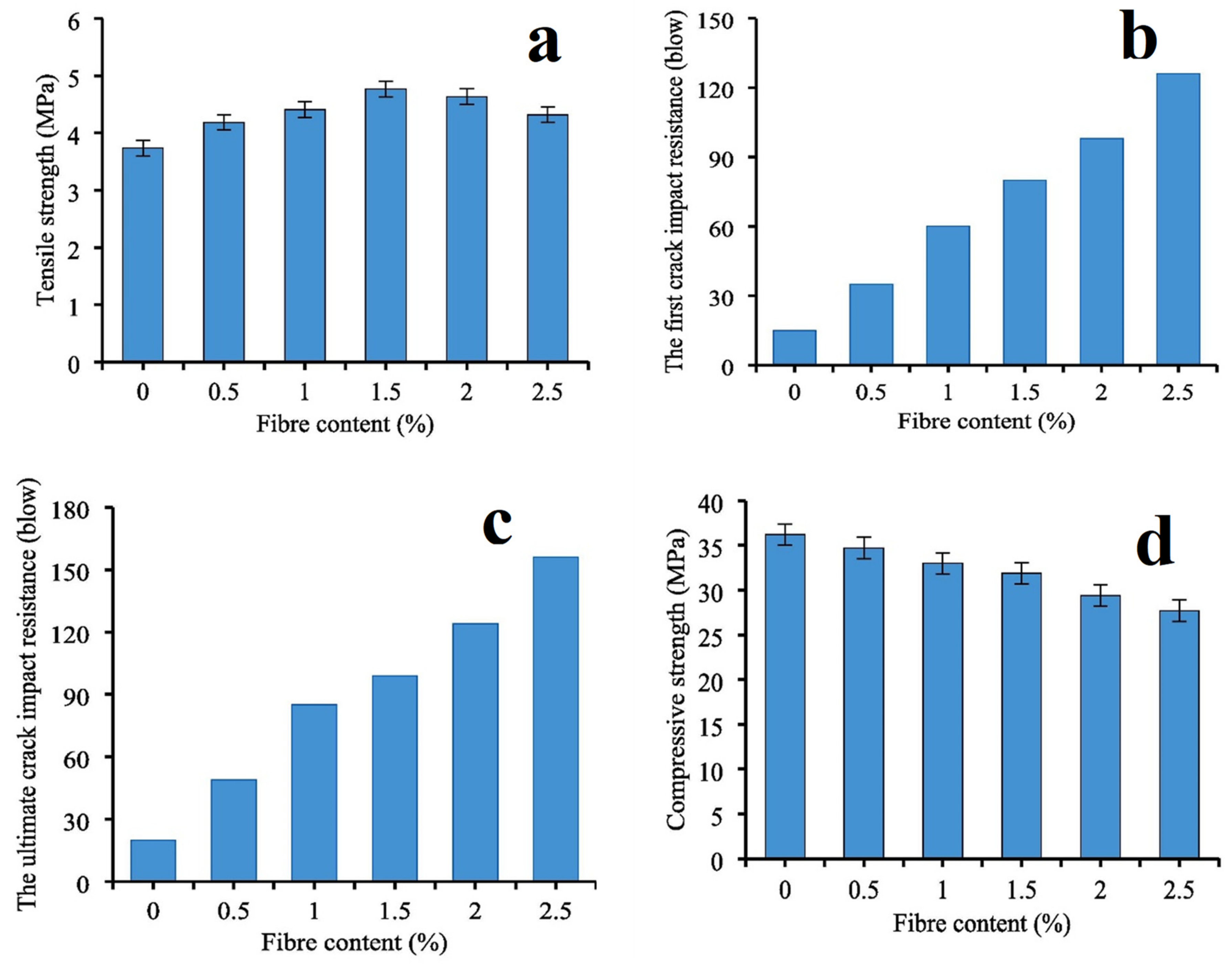Sustainability 14 06691 g004
