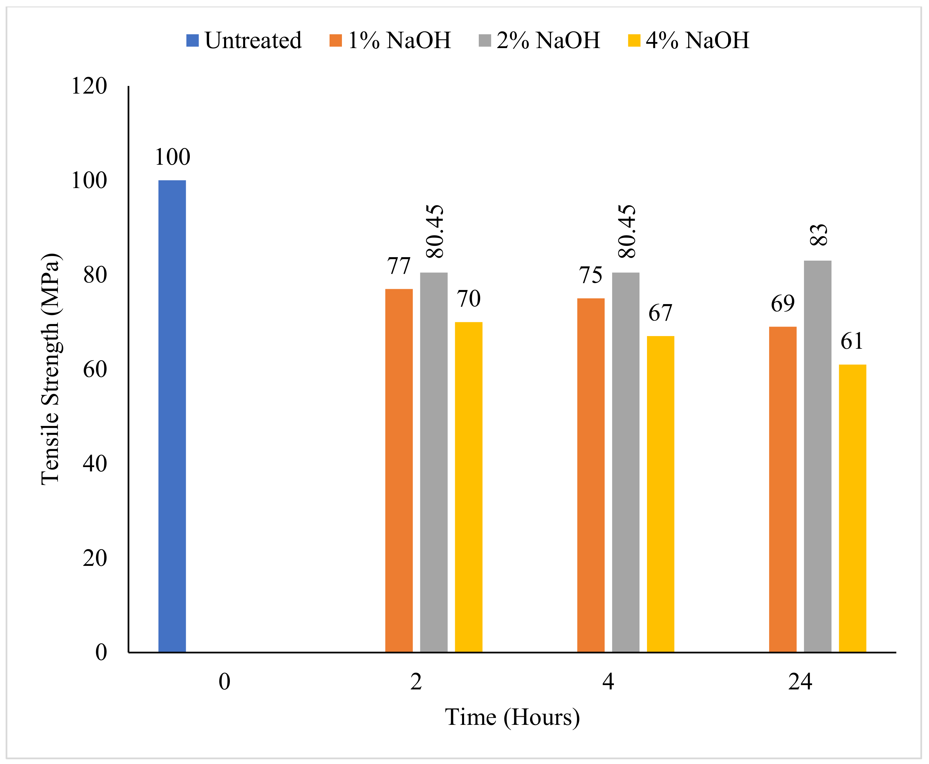 Sustainability 14 06691 g006