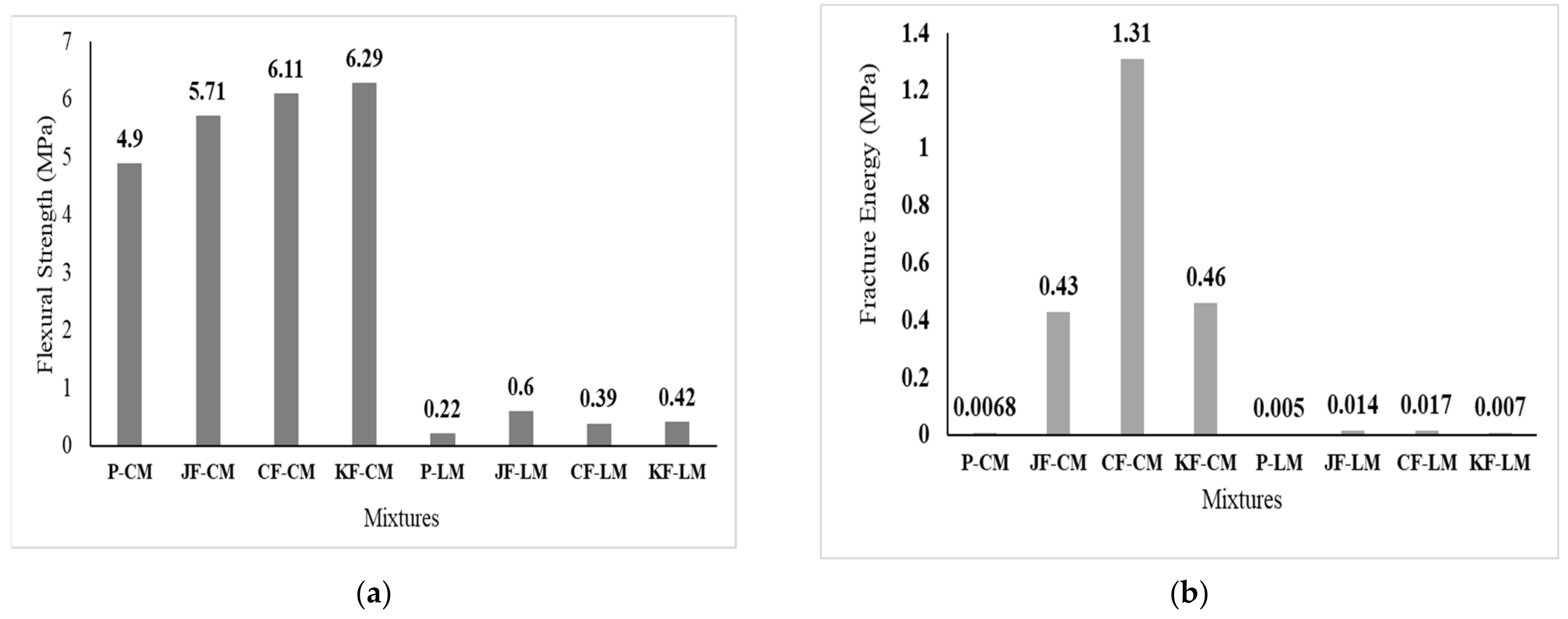 Sustainability 14 06691 g007a