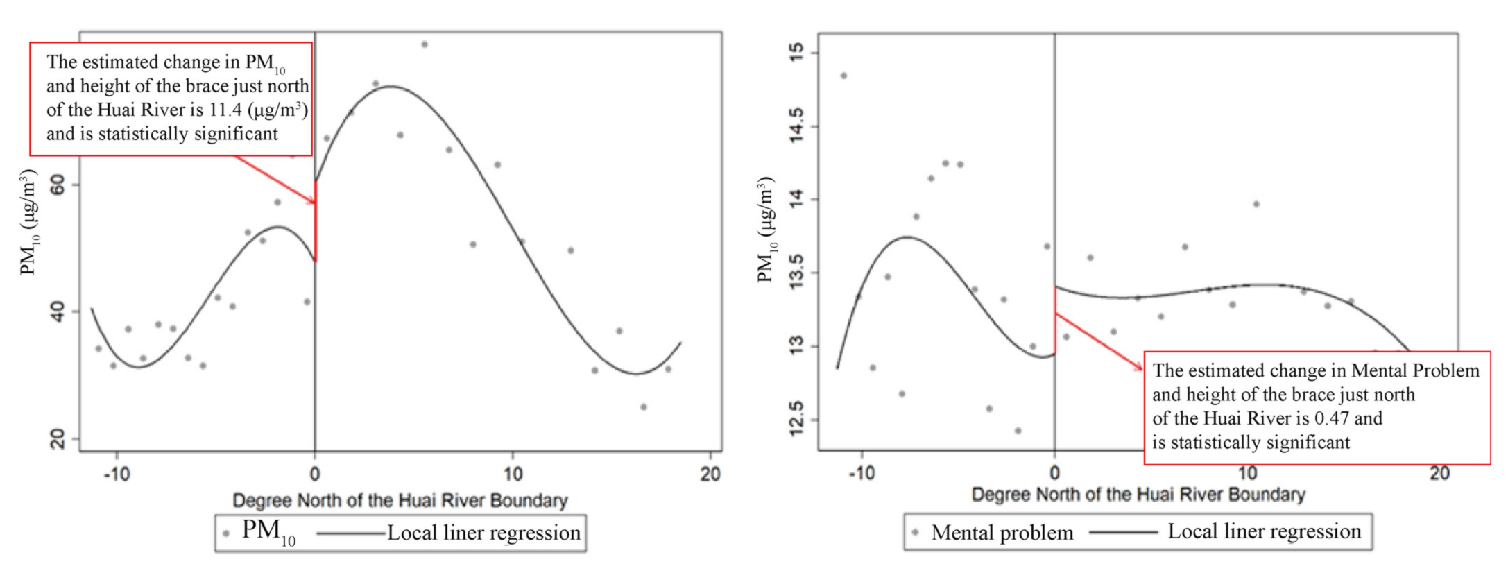 Sustainability 14 06693 g004 550