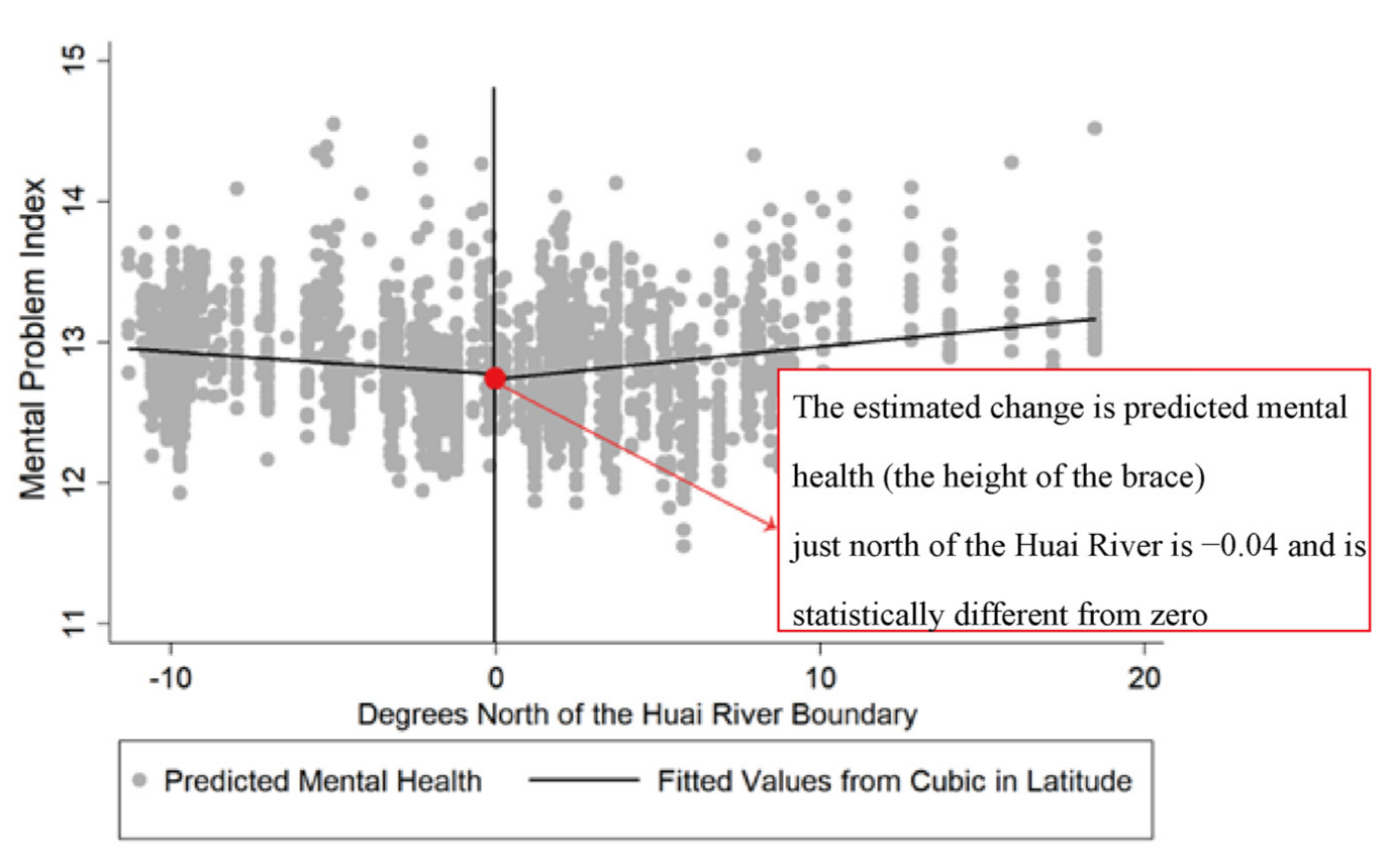 Sustainability 14 06693 g005 550