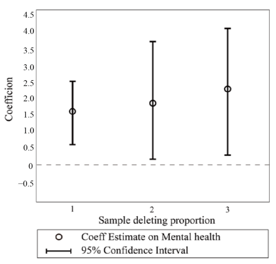 Sustainability 14 06693 g007 550