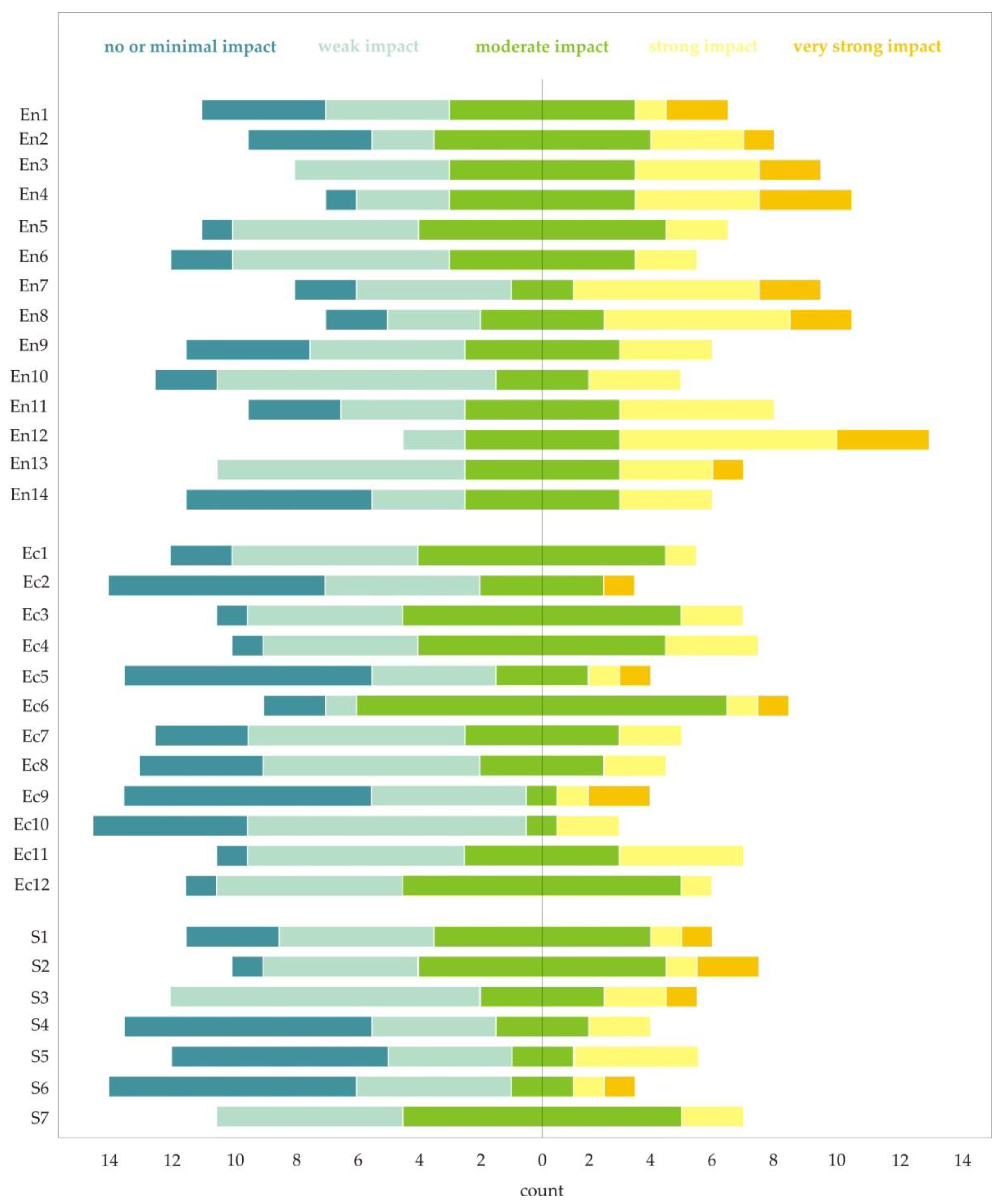 Sustainability 14 06696 g003