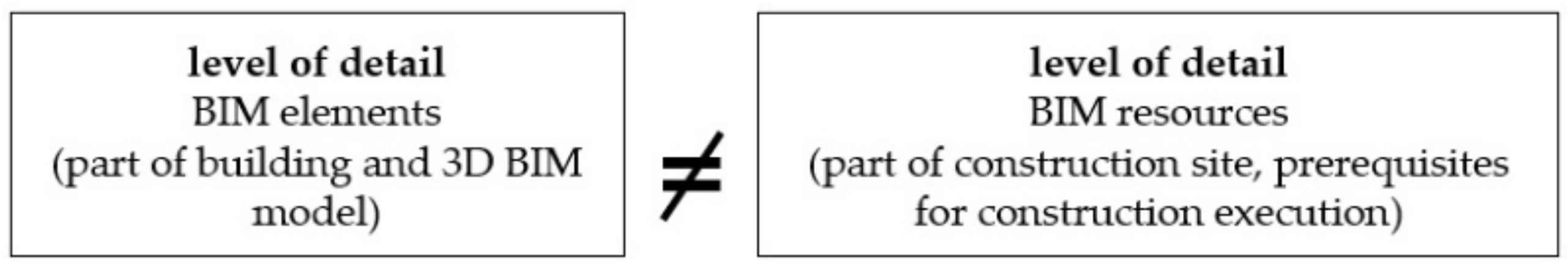Sustainability 14 06701 g003 Sustainability 14 06701 g003