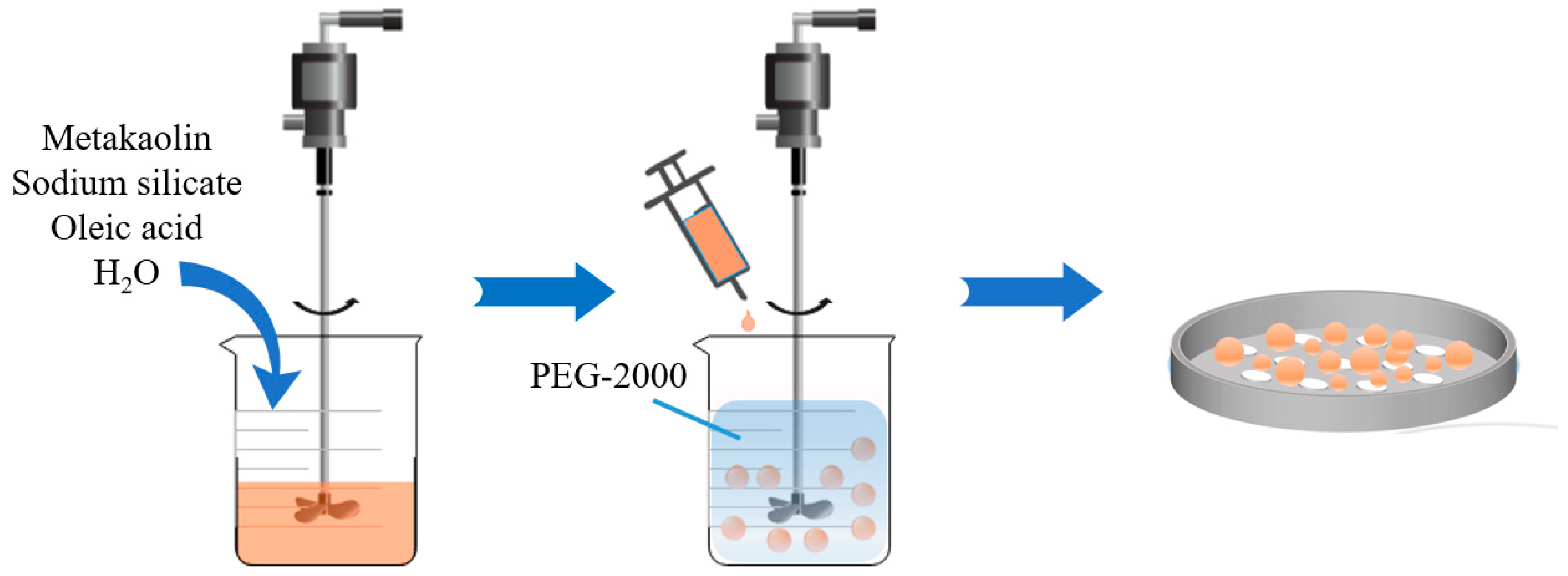Sustainability 14 06705 g001