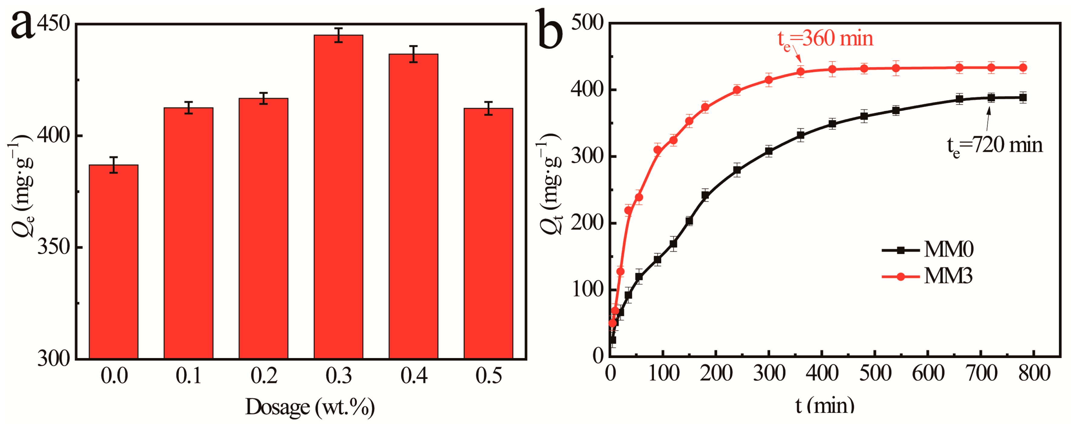 Sustainability 14 06705 g002