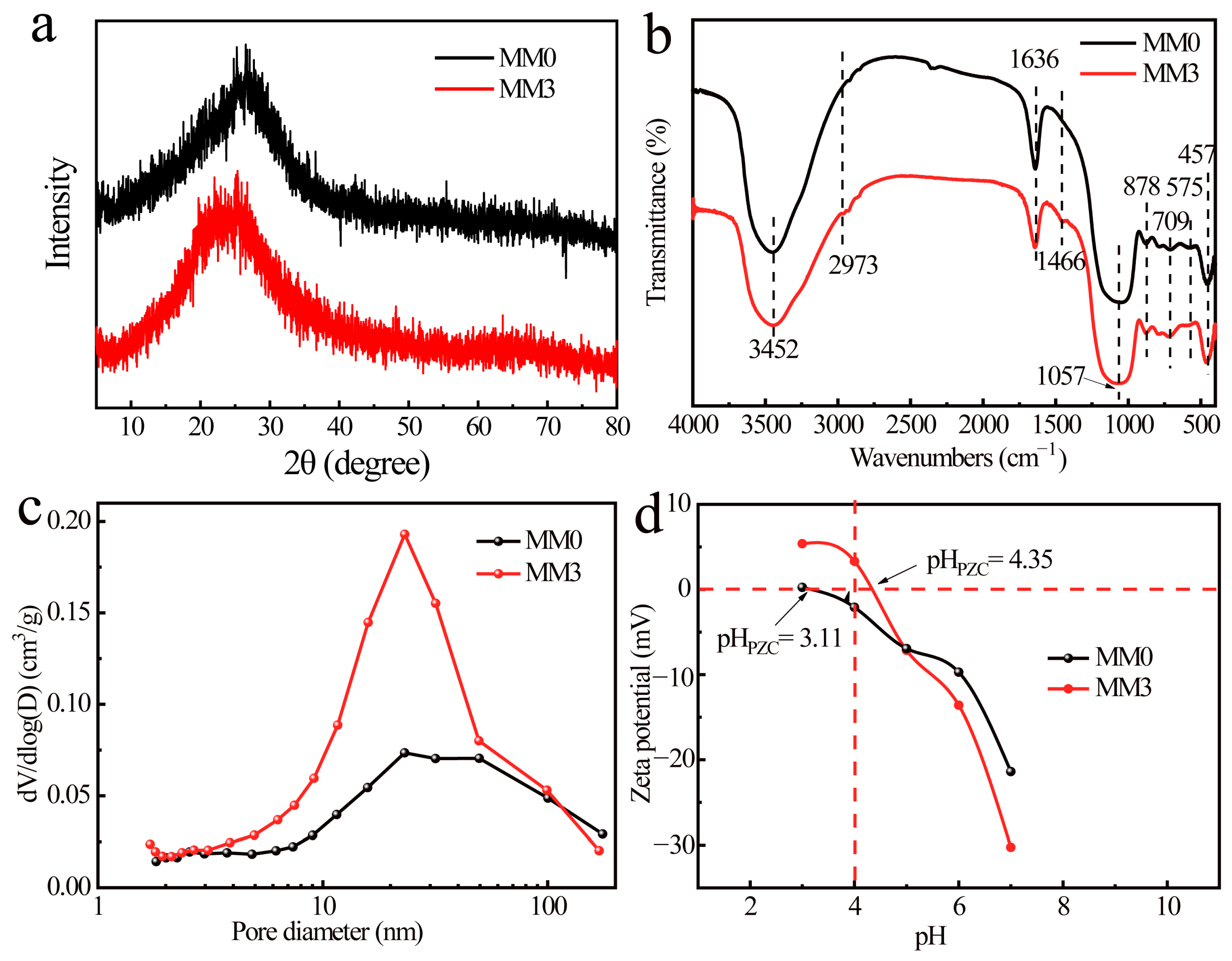 Sustainability 14 06705 g004