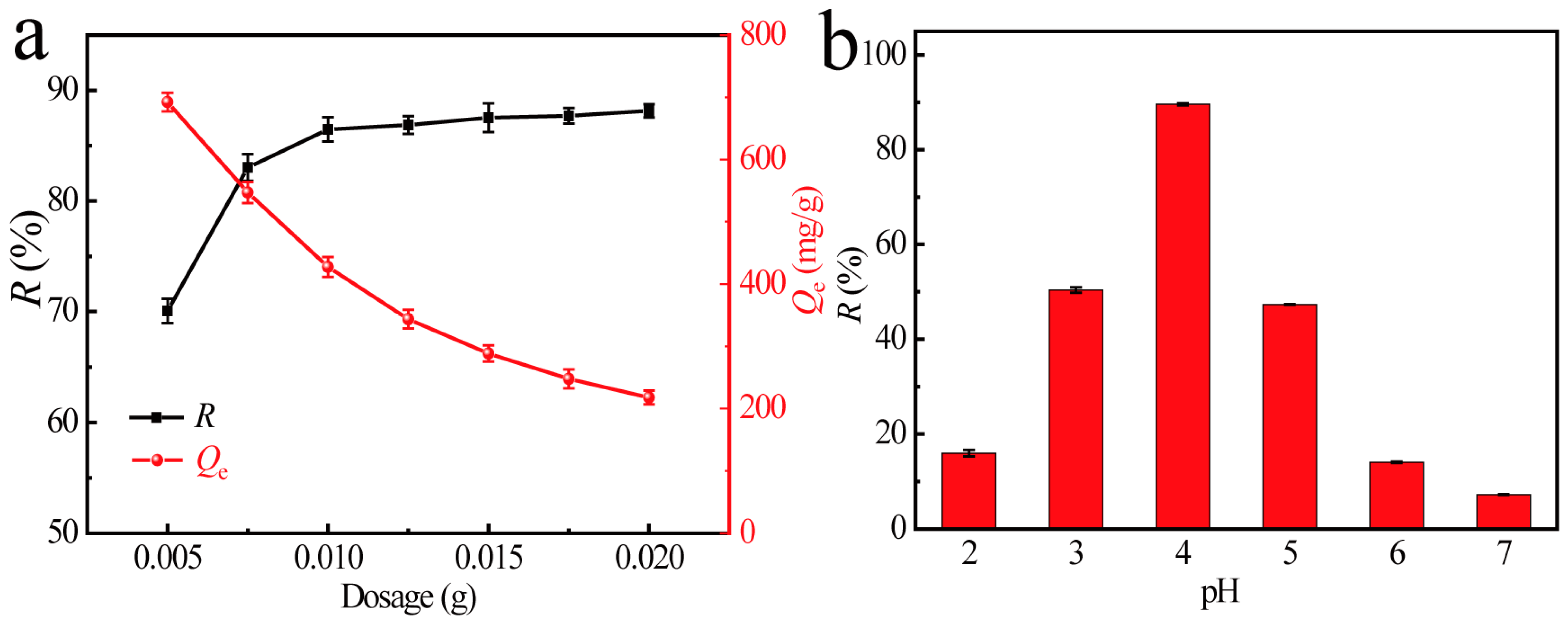 Sustainability 14 06705 g005