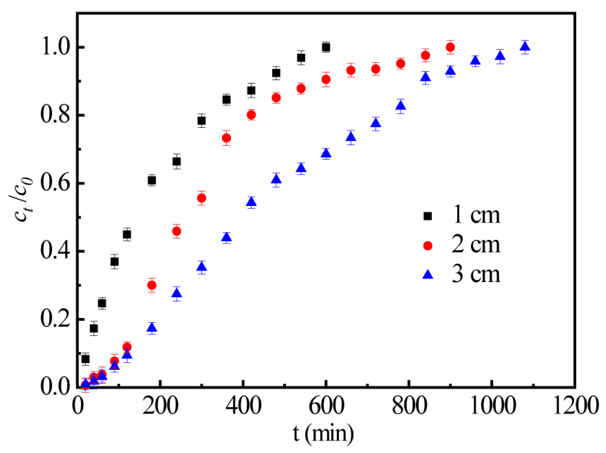 Sustainability 14 06705 g009