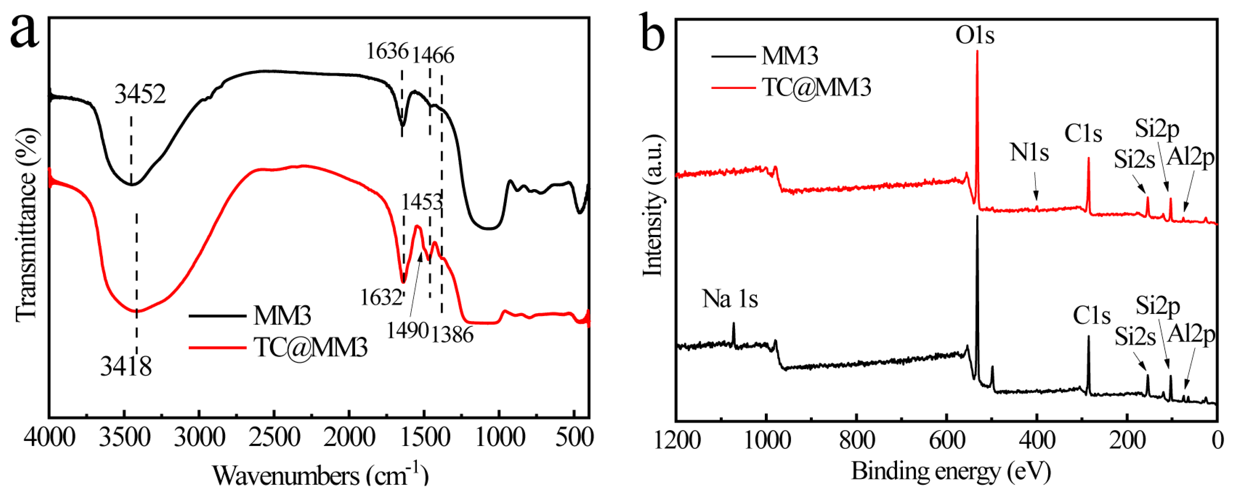 Sustainability 14 06705 g010