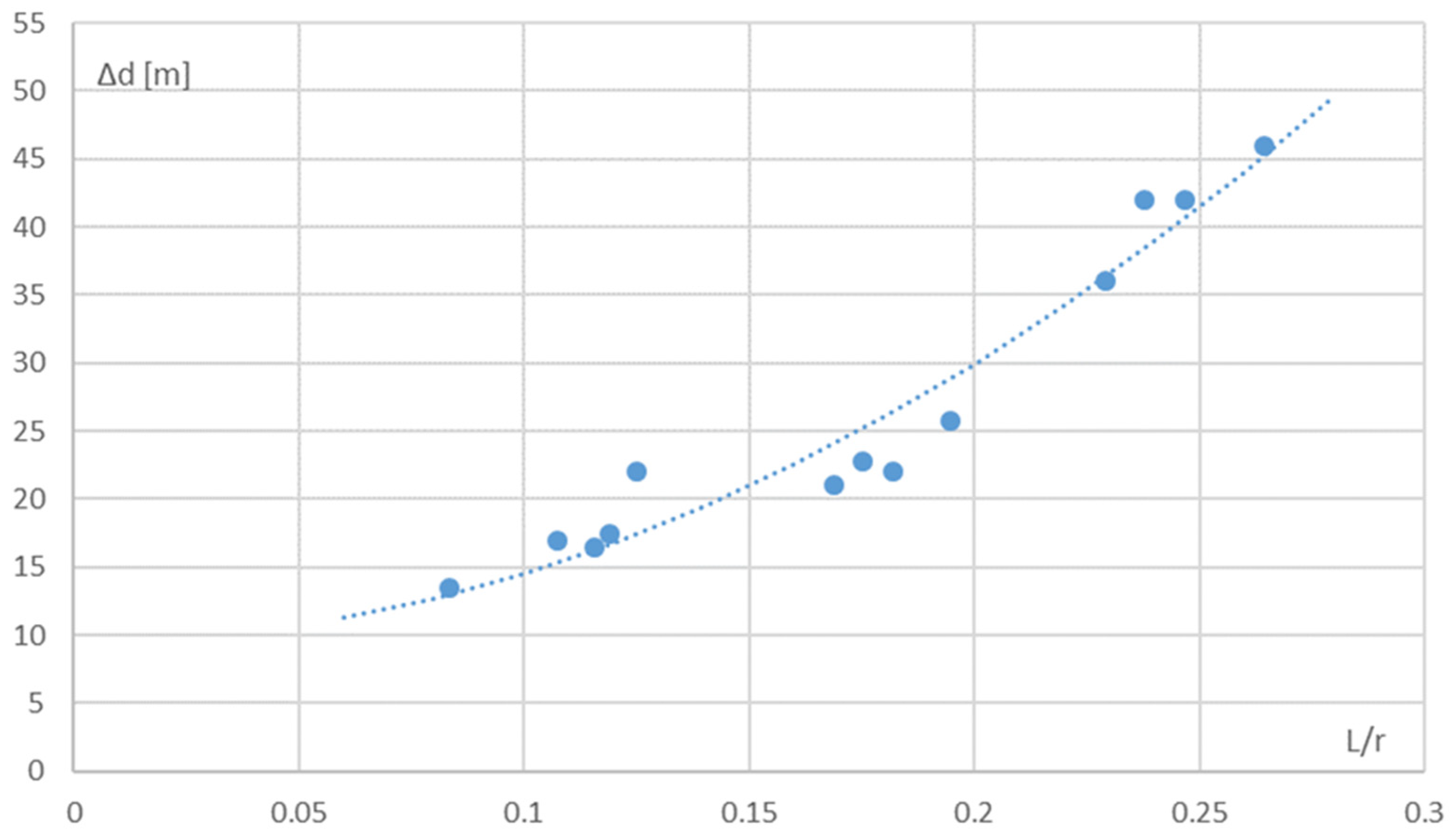 Sustainability 14 06706 g003